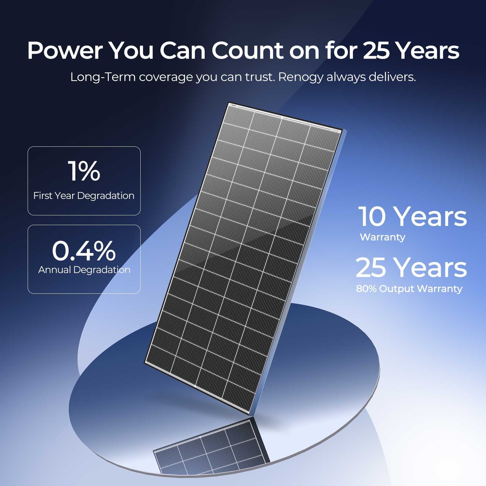 Renogy 2Pcs N-Type 320 Watt Monocrystalline Solar Panel PV Off-Grid Power Module
