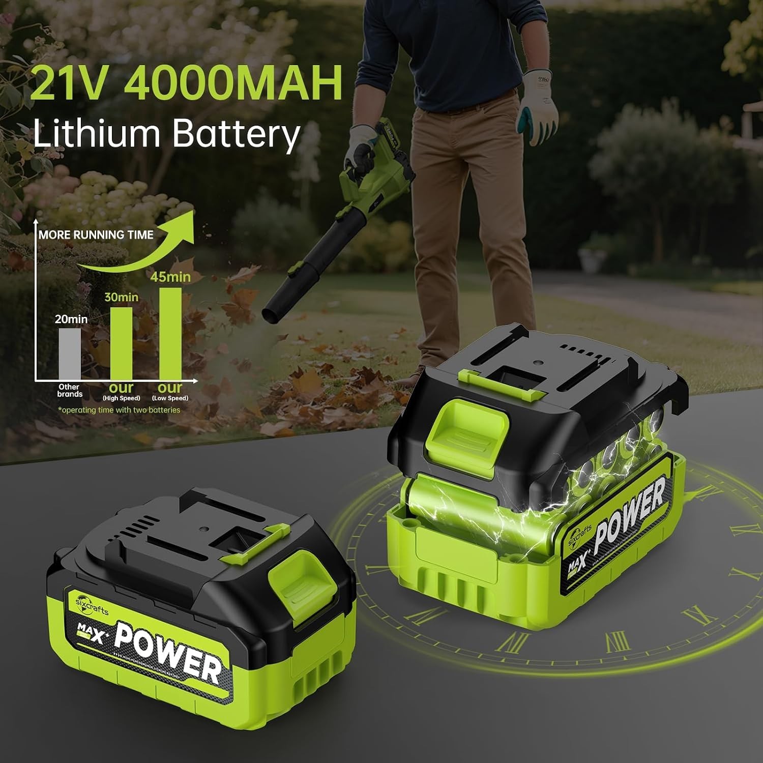 Ultra-Lightweight Cordless Leaf Blower – 21V Rechargeable with Dual Batteries