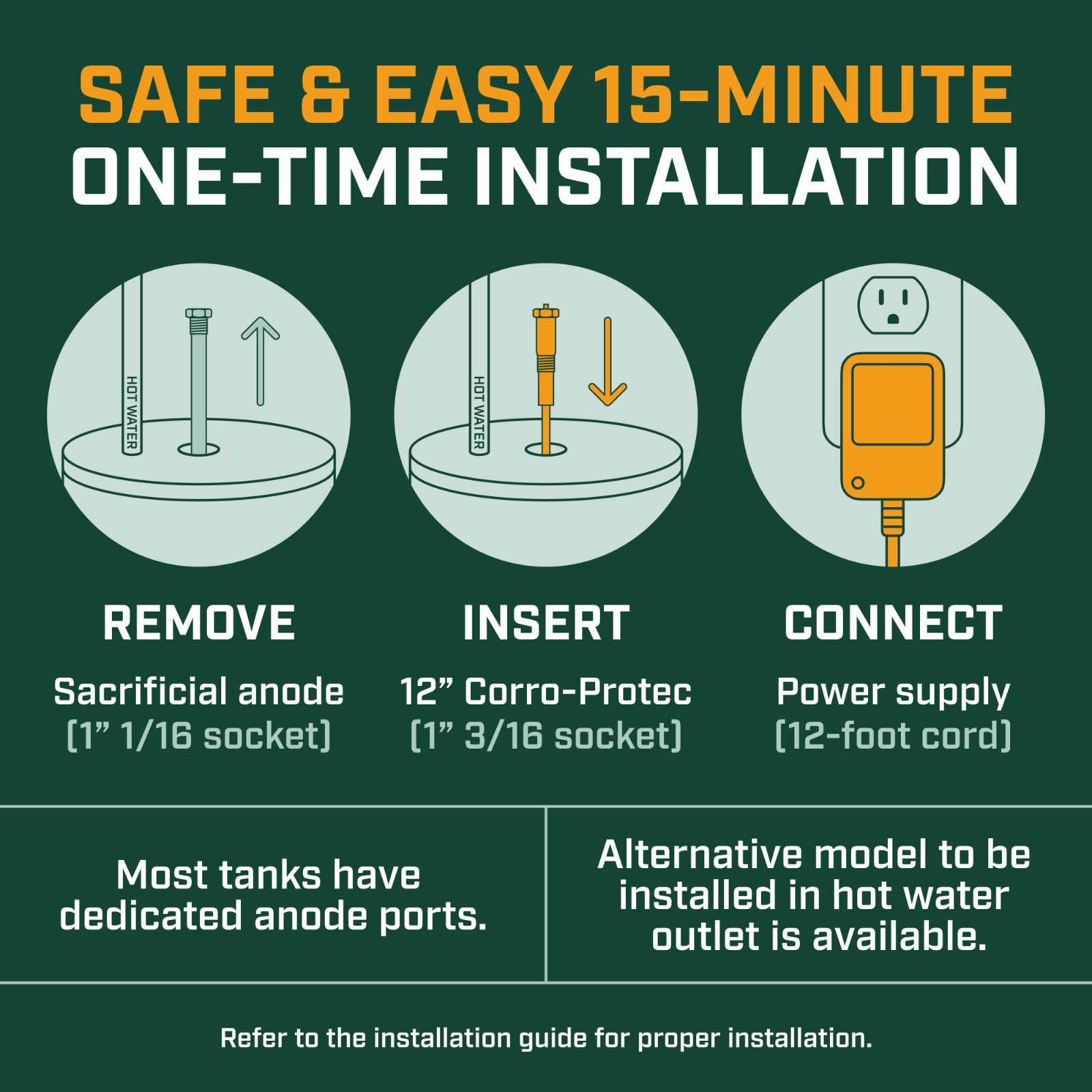Corro-Protec Powered Anode for Water Heater, 20-Year Warranty + Eliminates Smell