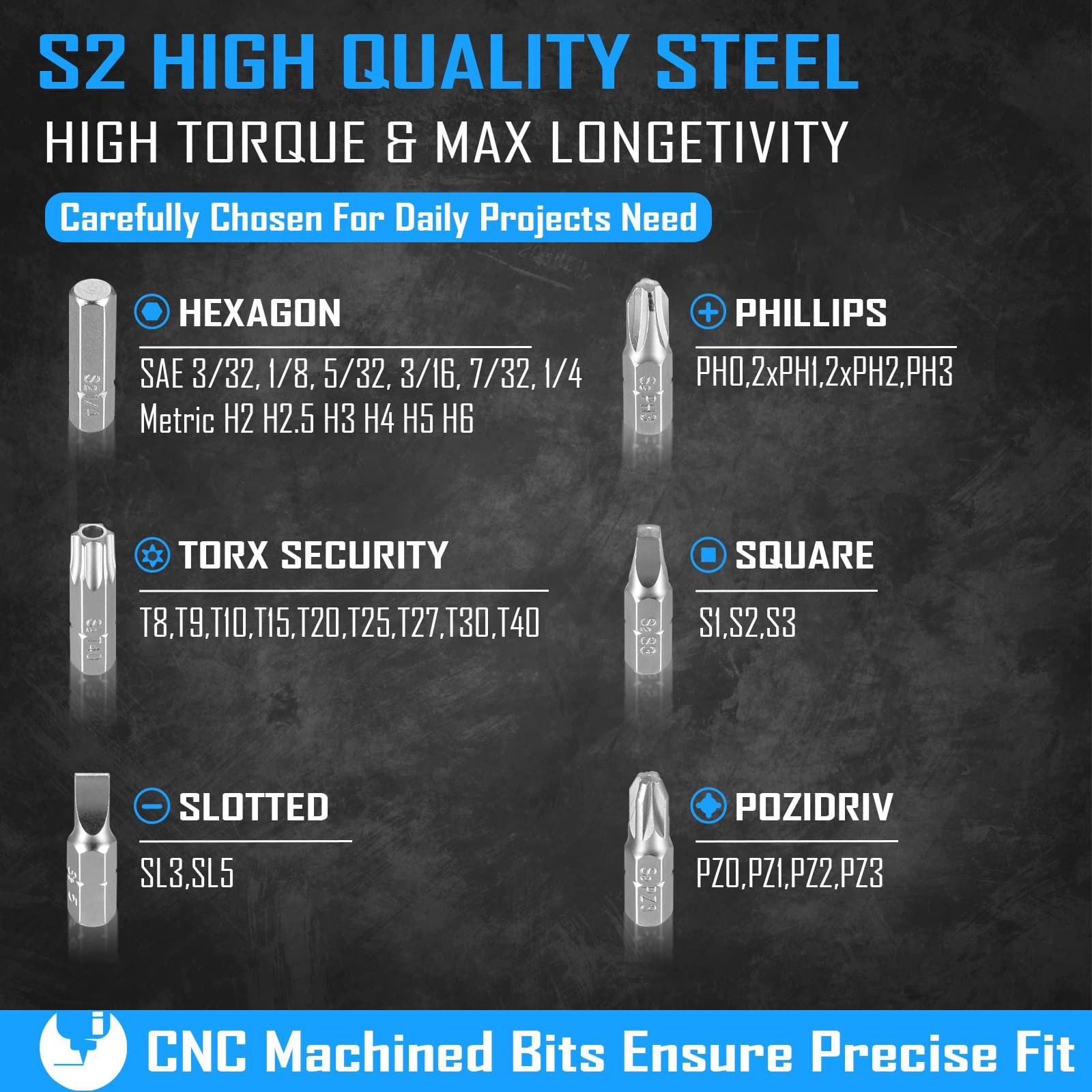 37in1 S2 Steel Mini Ratchet Wrench Screwdriver Bit Set with 1/4″ Hex Shank Ph…