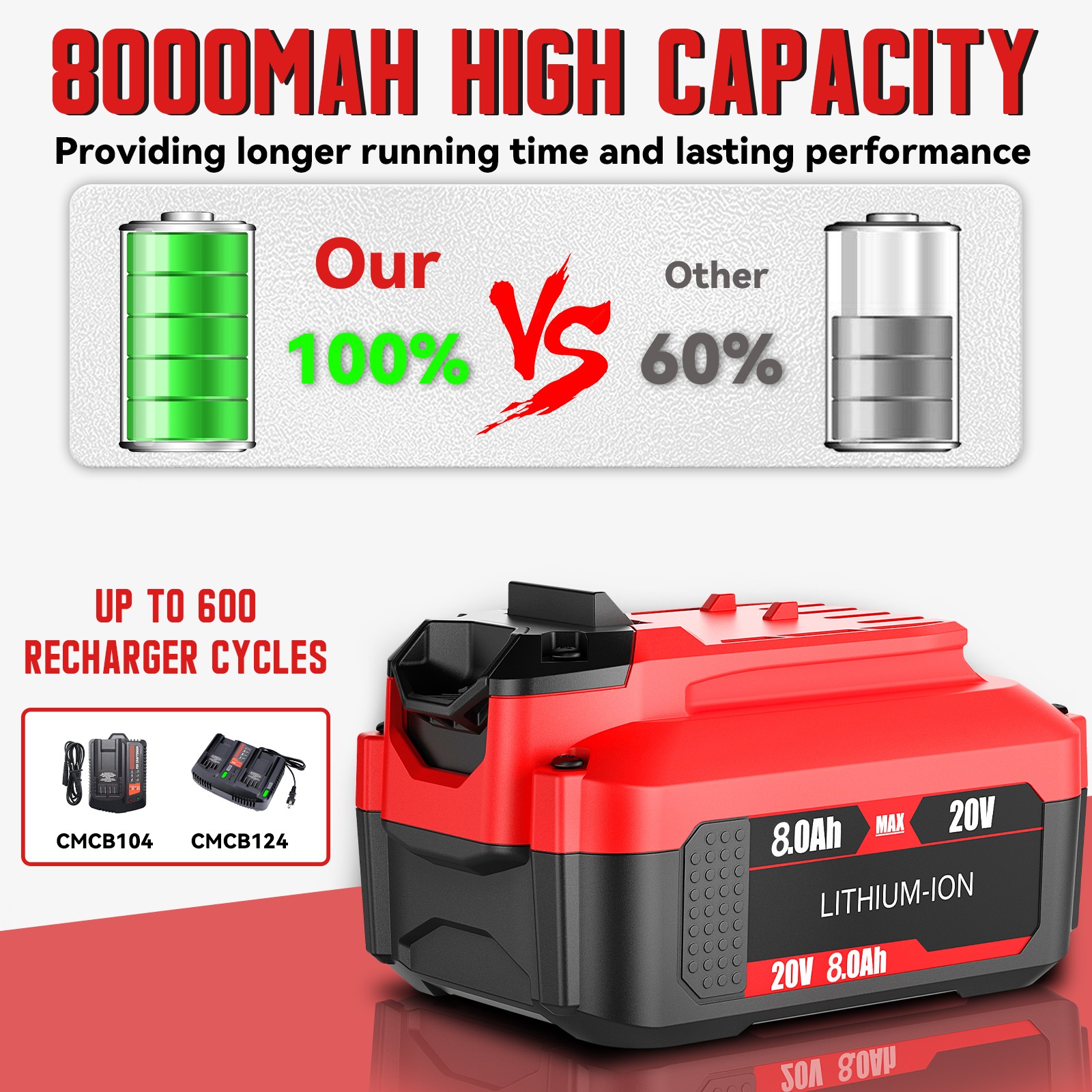 2pcs For Craftsman V20 Battery CMCB205 CMCB206 CMCB203 CMCB202 20V 8.0ah Battery