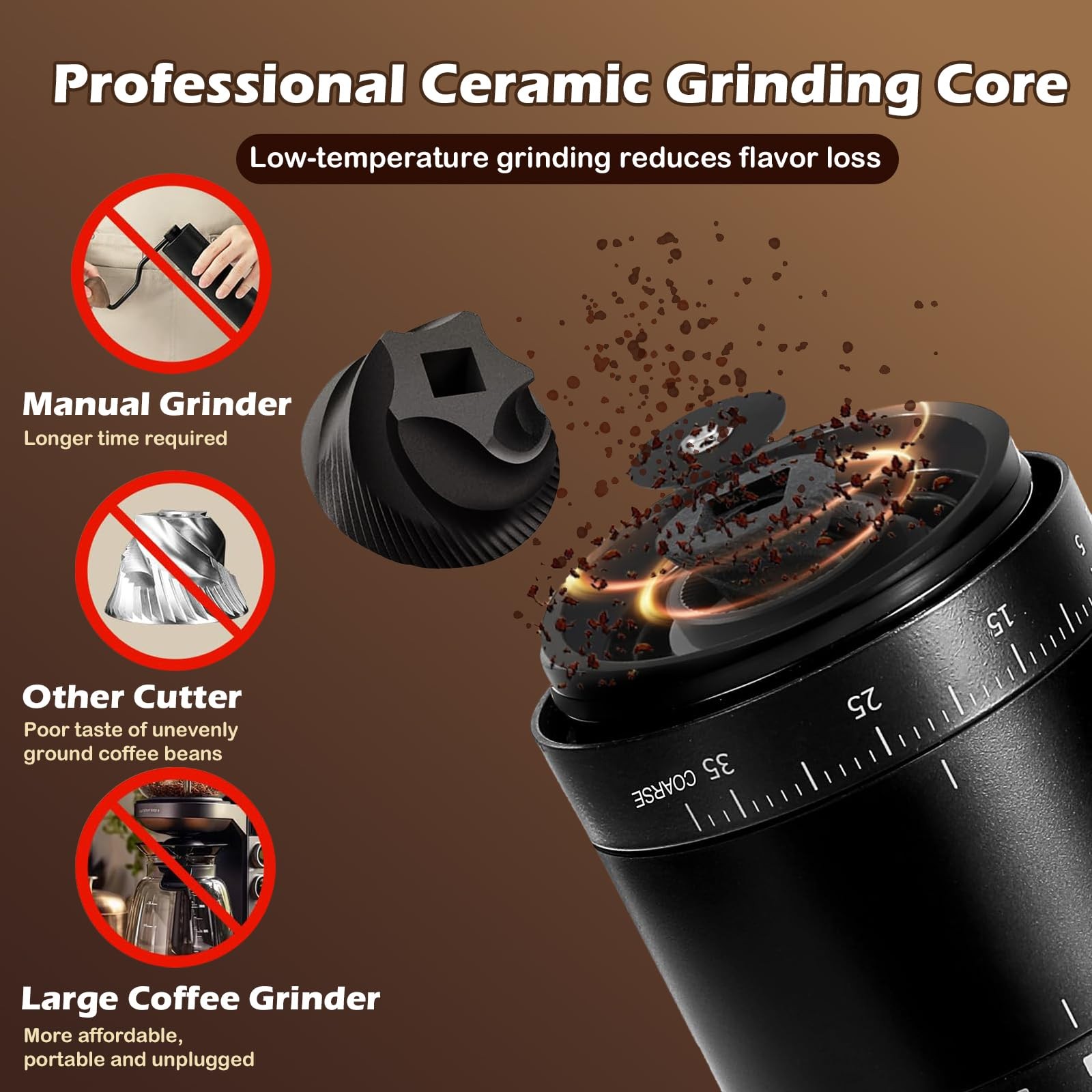 Portable Electric Coffee Grinder with 38 Adjustable Grind Settings, 1500mAh R…