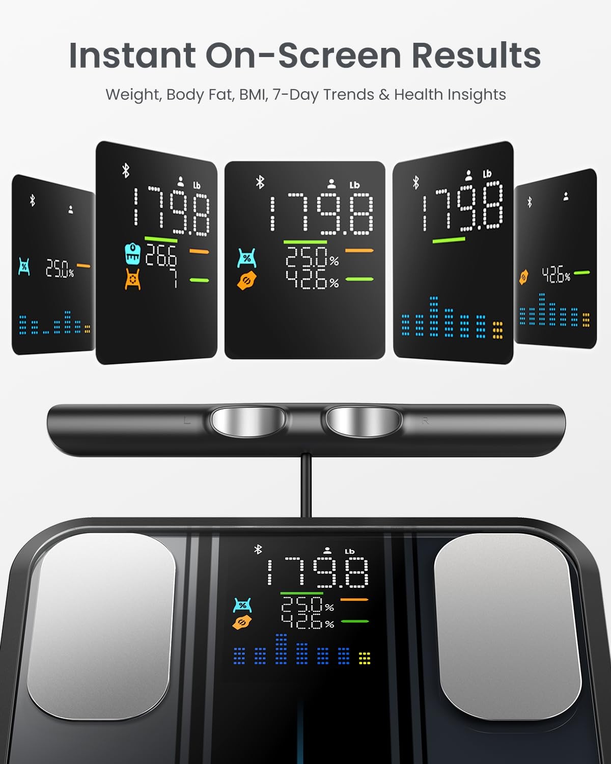 RENPHO Scale for Body Weight and Fat Percentage, Smart Scale with 8 Electrodes