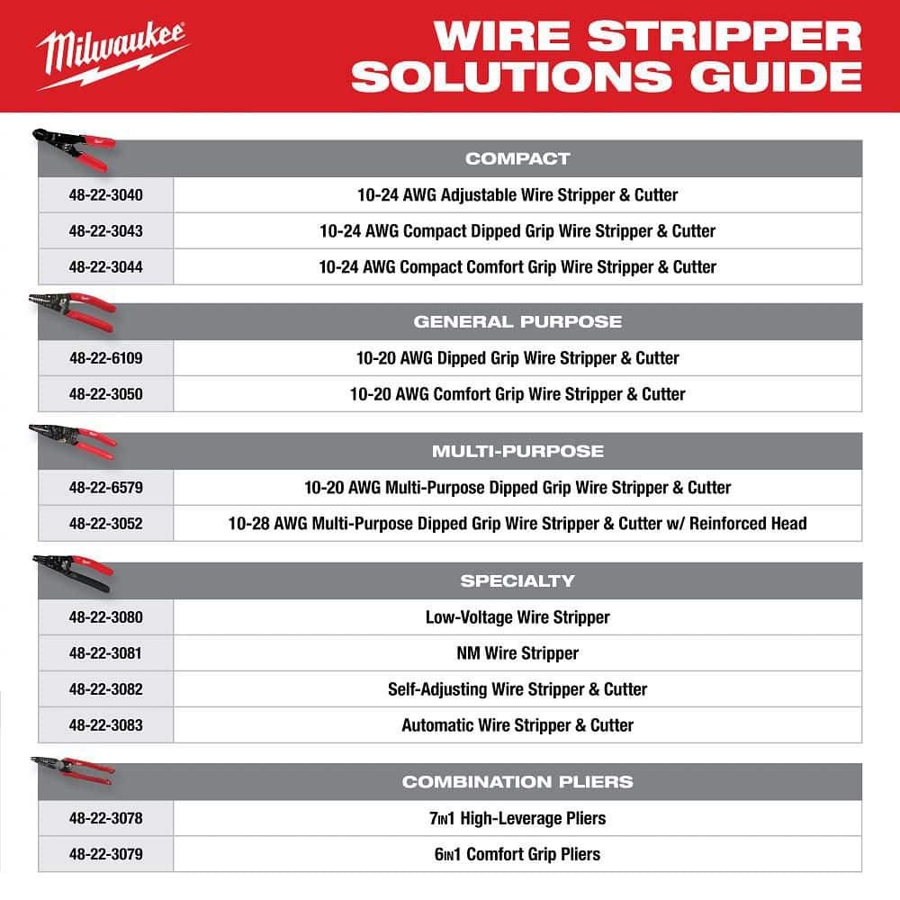 Milwaukee 9 in. 7-in-1 High Leverage Combination Wire Stripper/Cutter Pliers