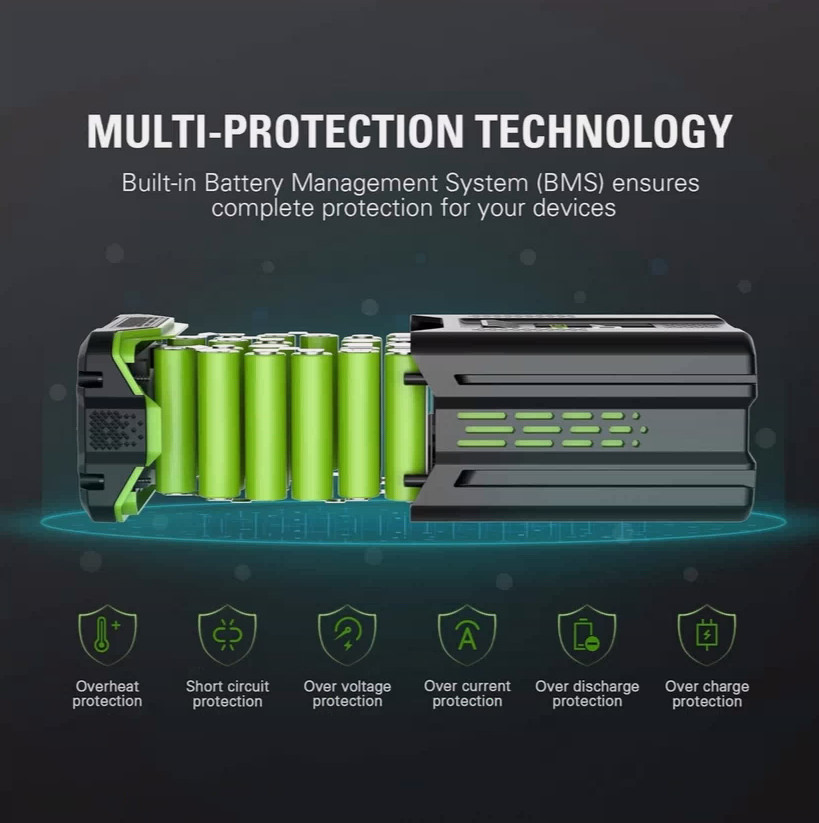 FOR Greenworks 80V Lithium Ion 5.0Ah Rechargeable Li-ion Battery BAB727 GBA80200