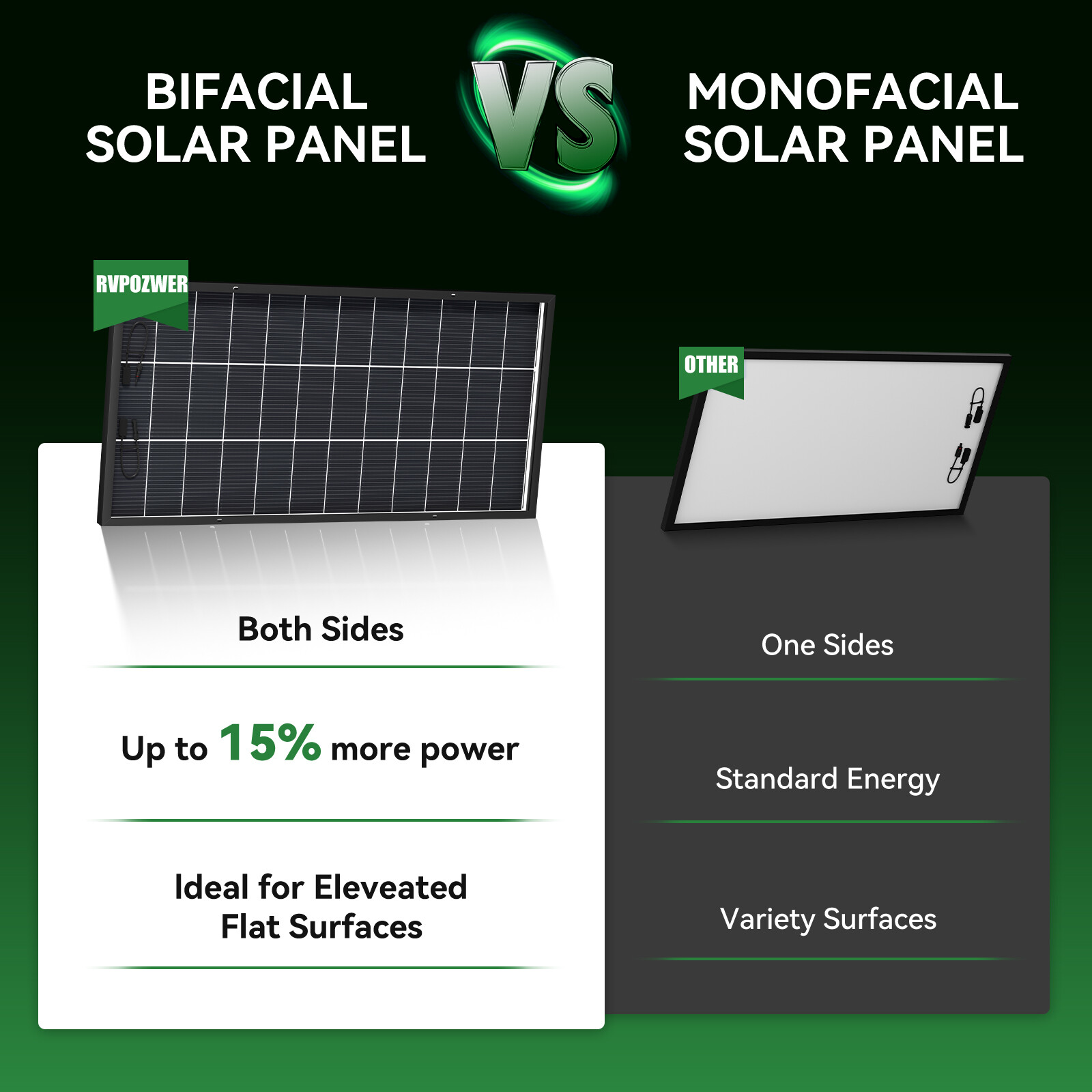 300W Bifacial N-Type Solar Panel Mono 12/24V Charging Home PV Off-Grid RV Boat