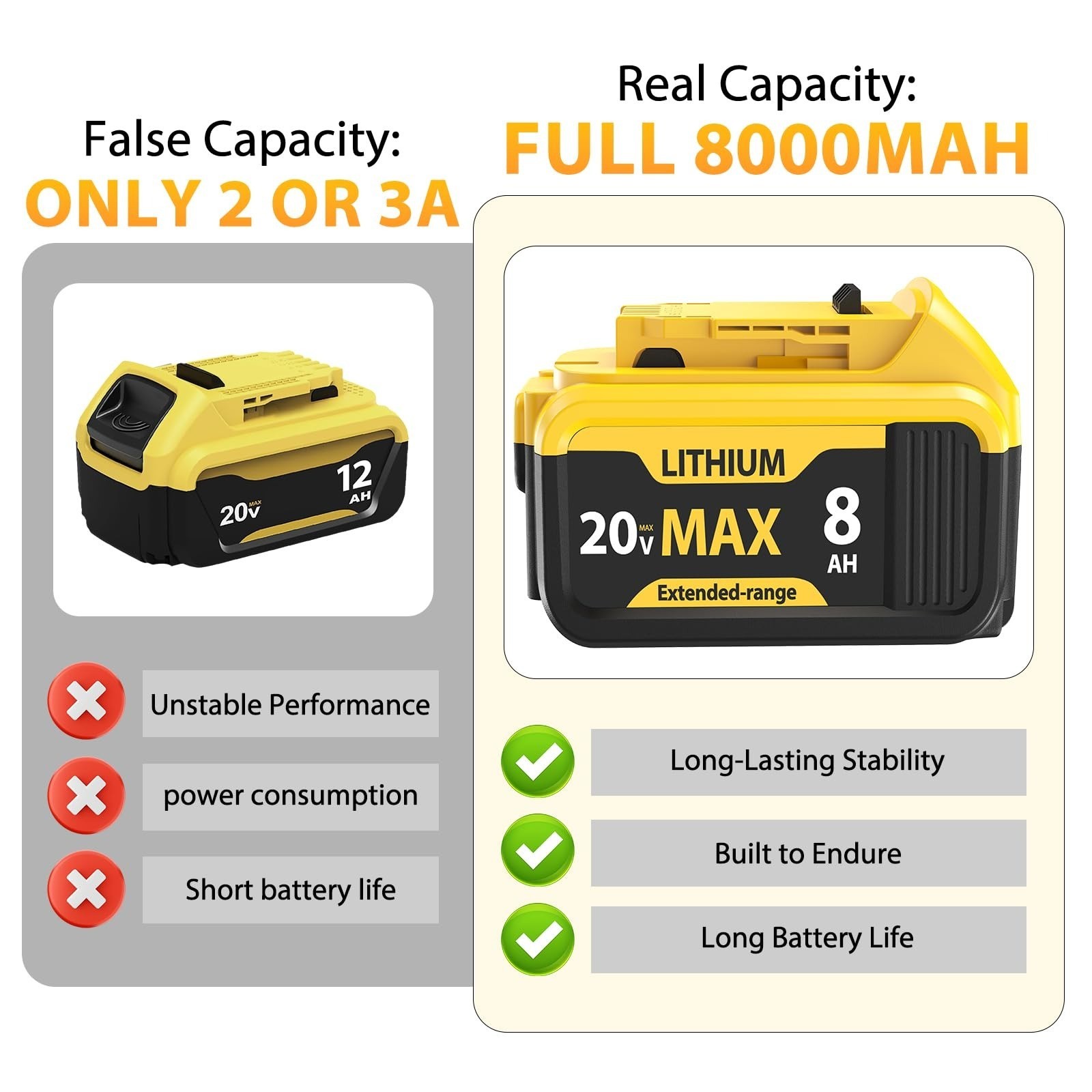 8000mAh Lithium-Ion Battery for Dewalt 20V Max – 4-Pack Replacement