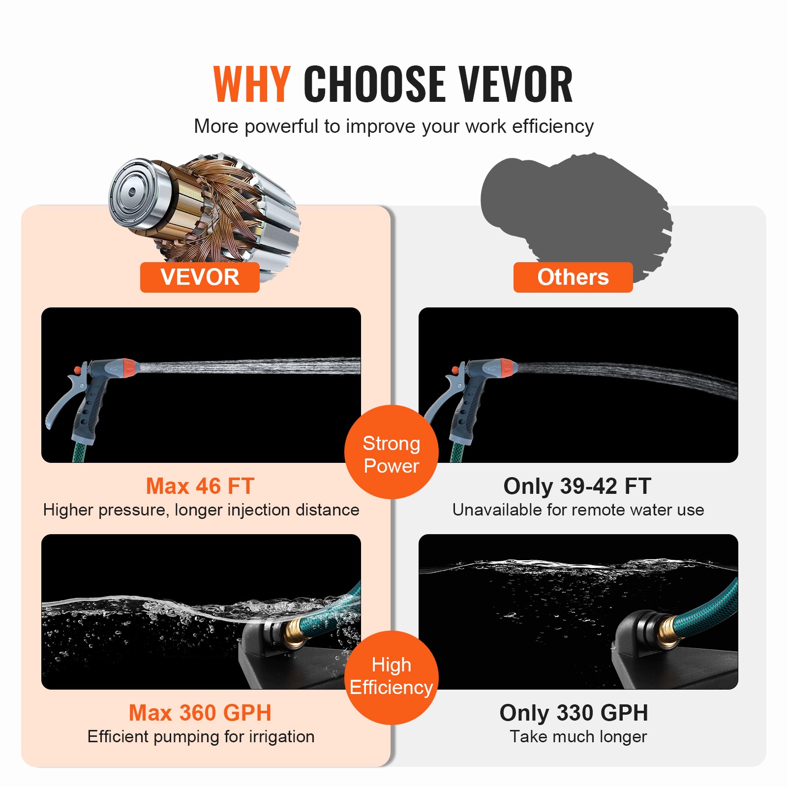 VEVOR Water Transfer Removal Pump Portable Utility Pump 120V 360 GPH 1/10HP Hose