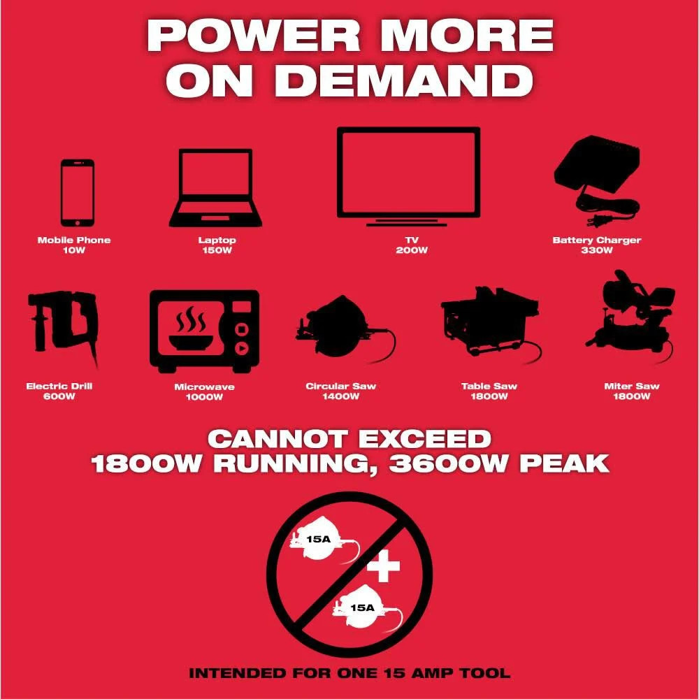Milwaukee Mx Fuel Carry-On 3,600 Watt Lithium-Ion 2 Battery Portable Power