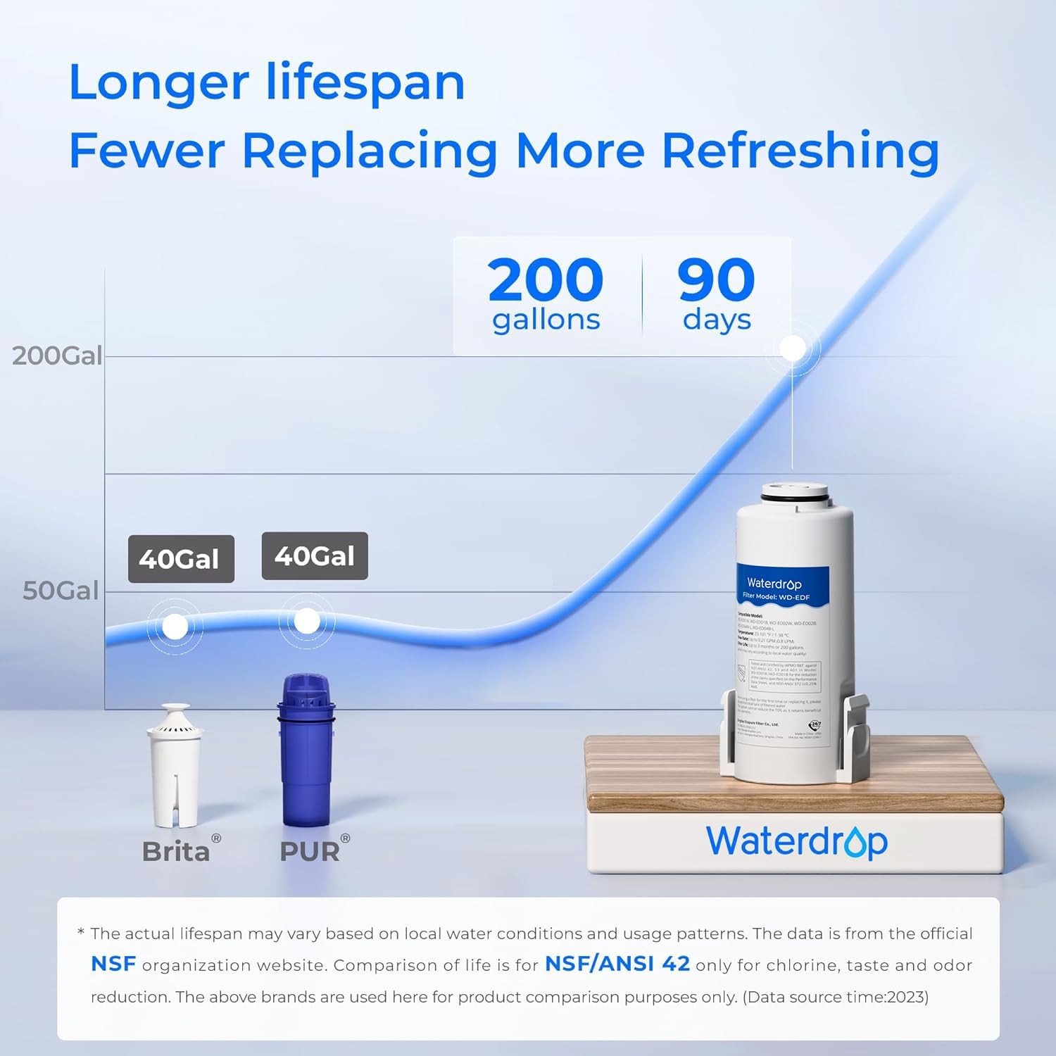 Waterdrop Electric Water Filter Pitcher, 200-Gallon Countertop Water Purifier