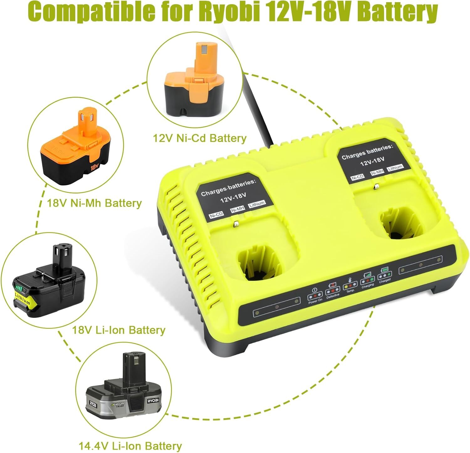 Dual Port Charger For RYOBI P108 18V 18 Volt One Plus High Capacity Lithium-ion