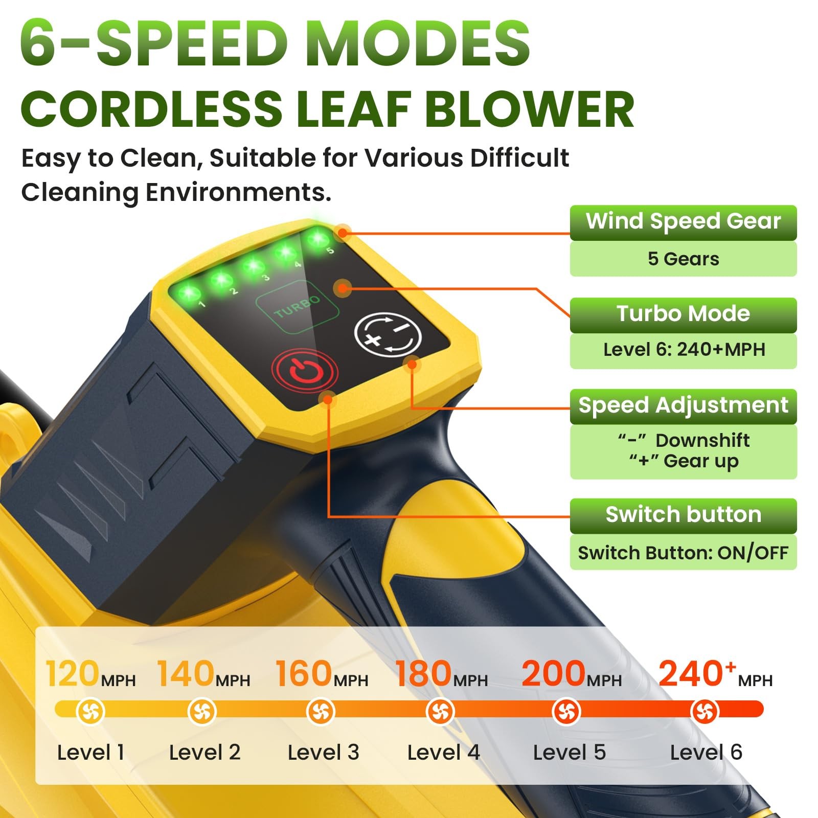 Cordless Leaf Blower, 750 CFM Powerful Turbo Mode, 8000mAh Battery (2×4.0Ah),…