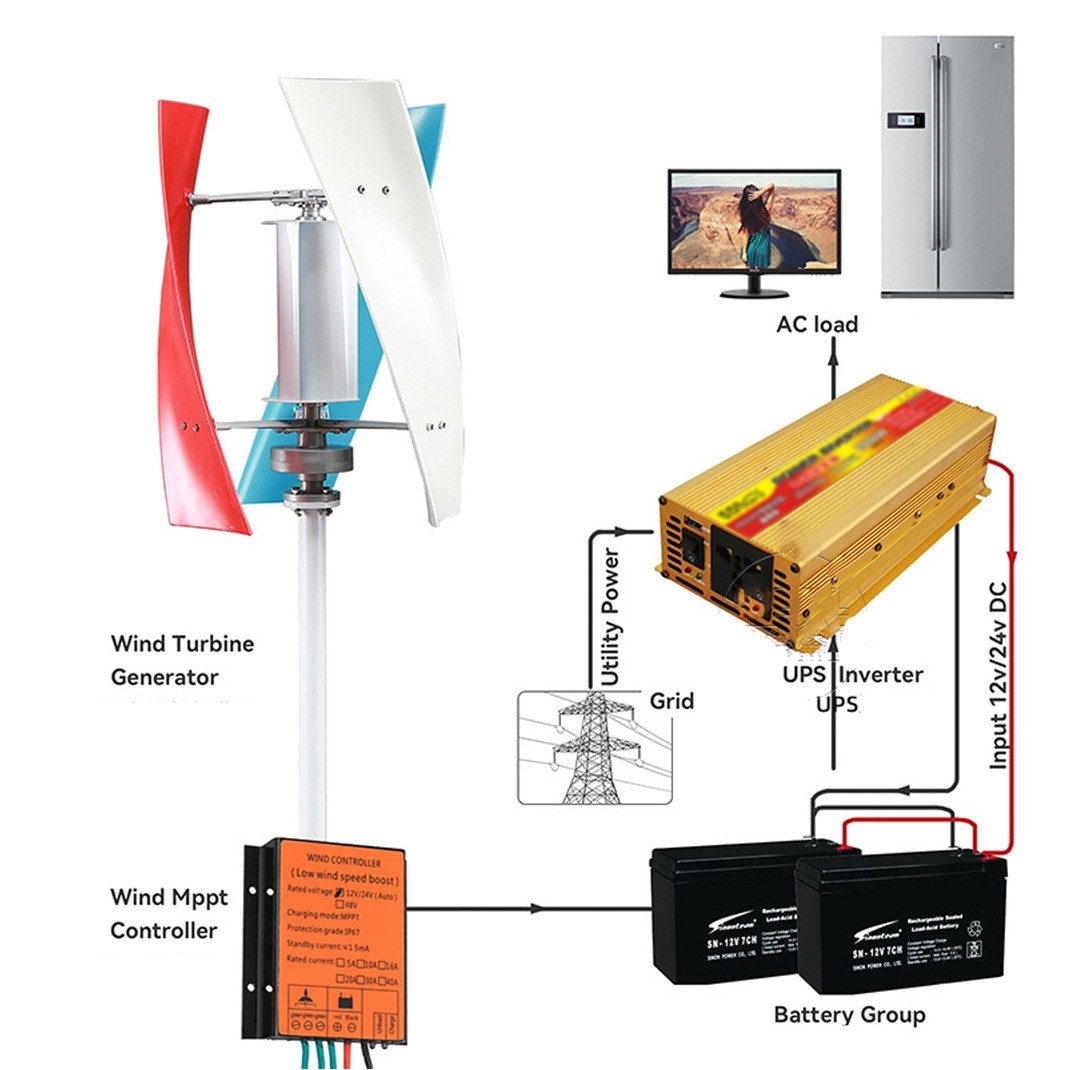 3KW 12/24/48V Home Wind Turbine Generator Free Energy Power Inverter Controller