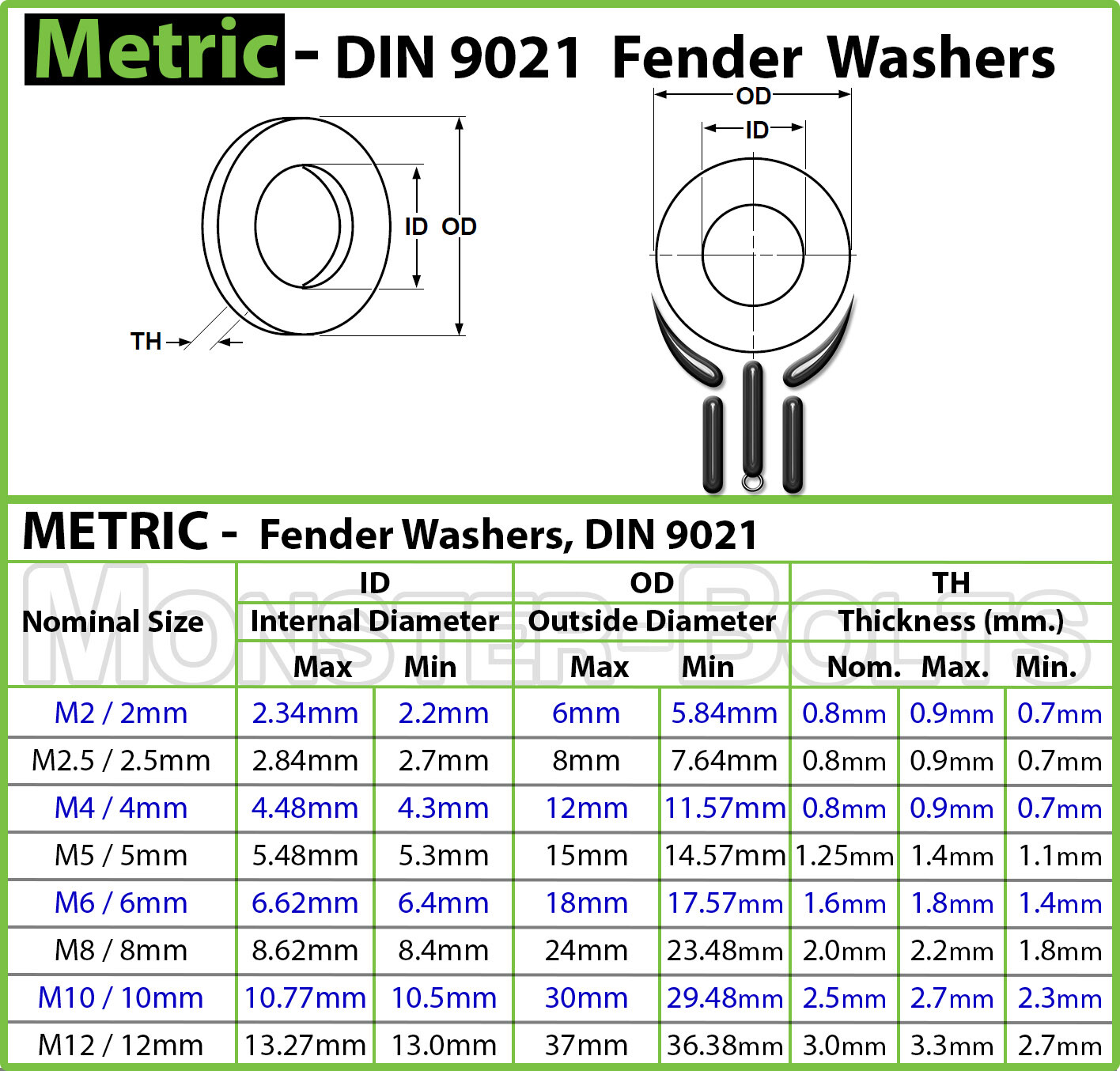 Fender Washers Zinc Plated Steel Grade A, Metric DIN 9021, M4 M5 M6 M8 M10 M12