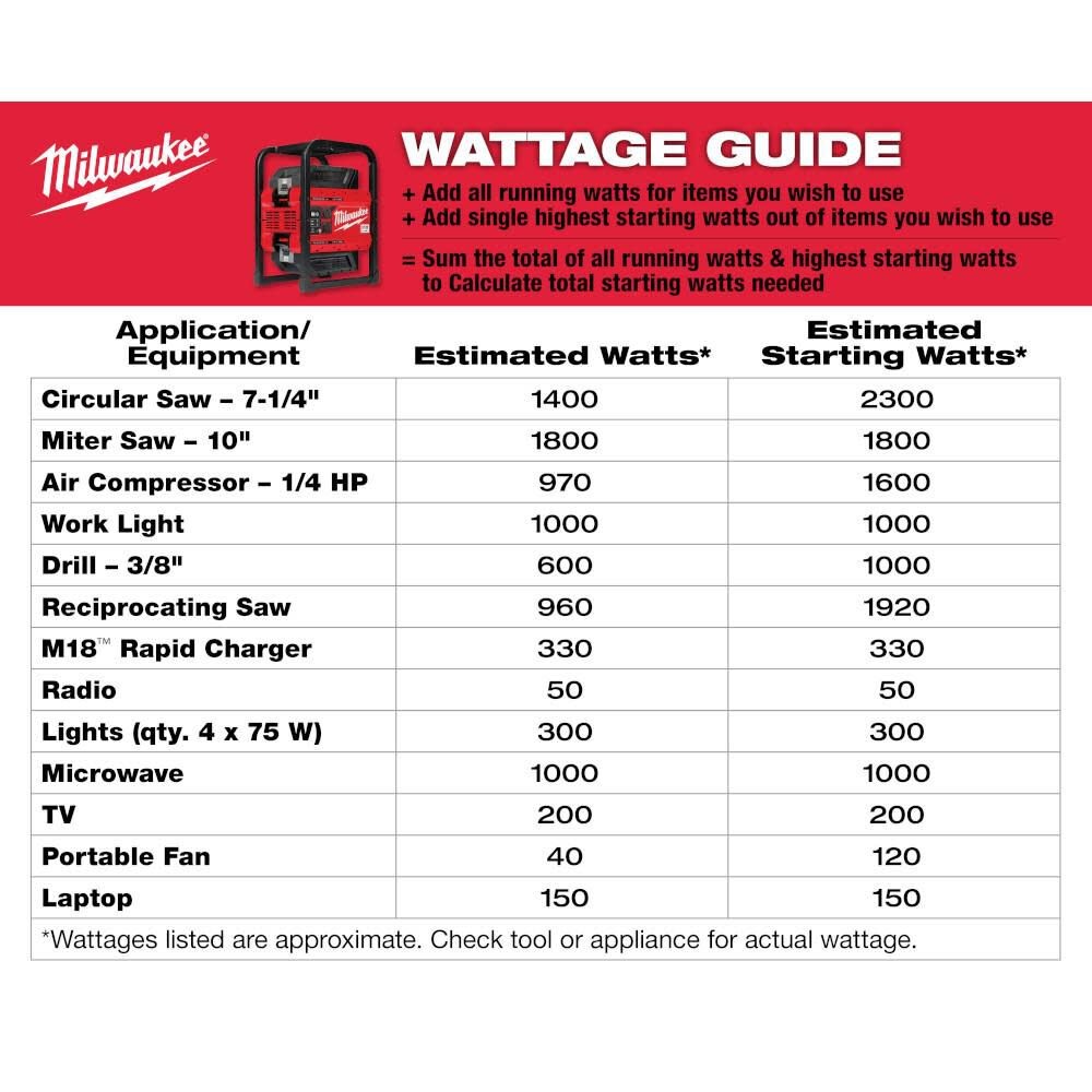Milwaukee Mx Fuel Carry-On 3,600 Watt Lithium-Ion 2 Battery Portable Power