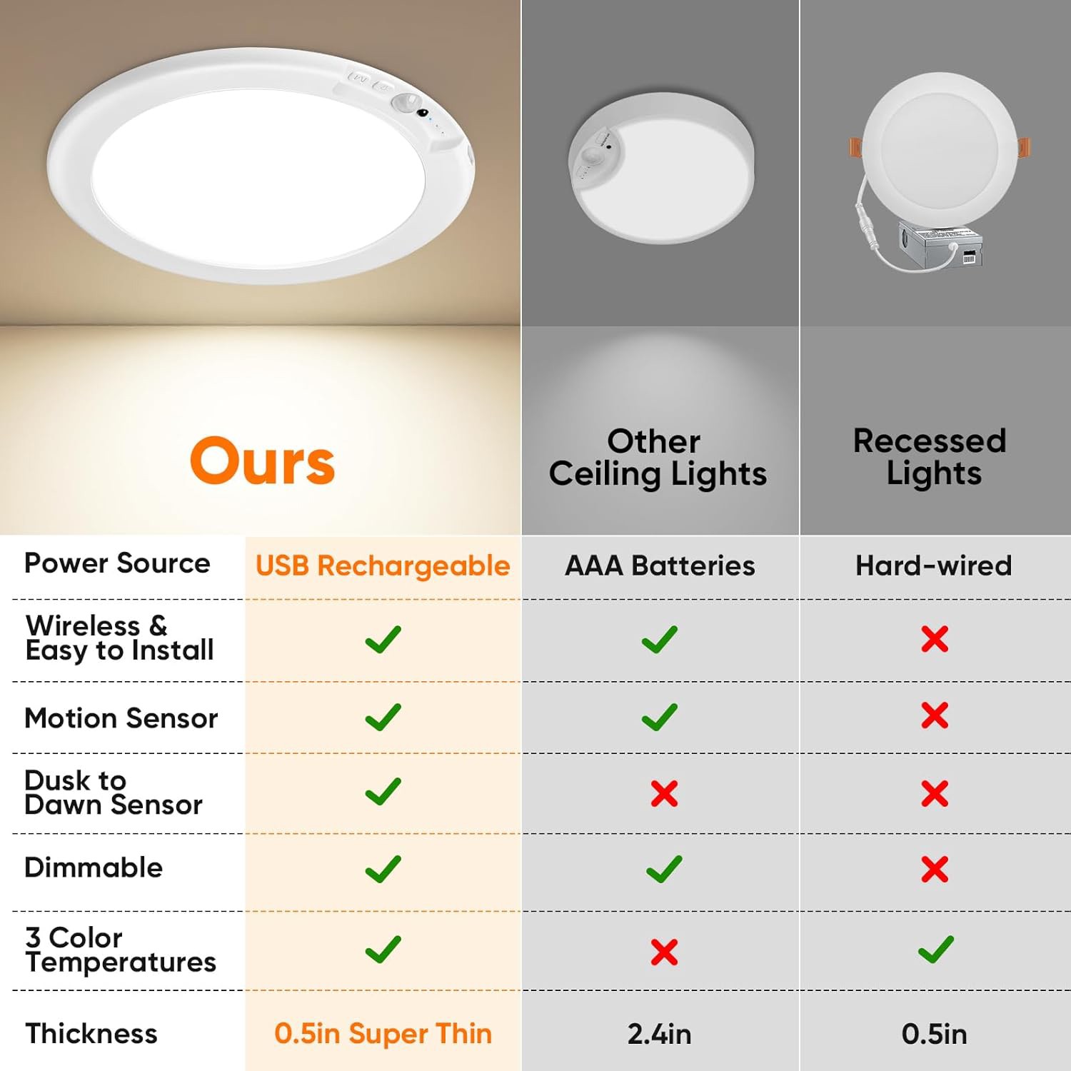 4Pack Rechargeable Motion Sensor Ceiling Light with Remote Wireless LED 3 Colors