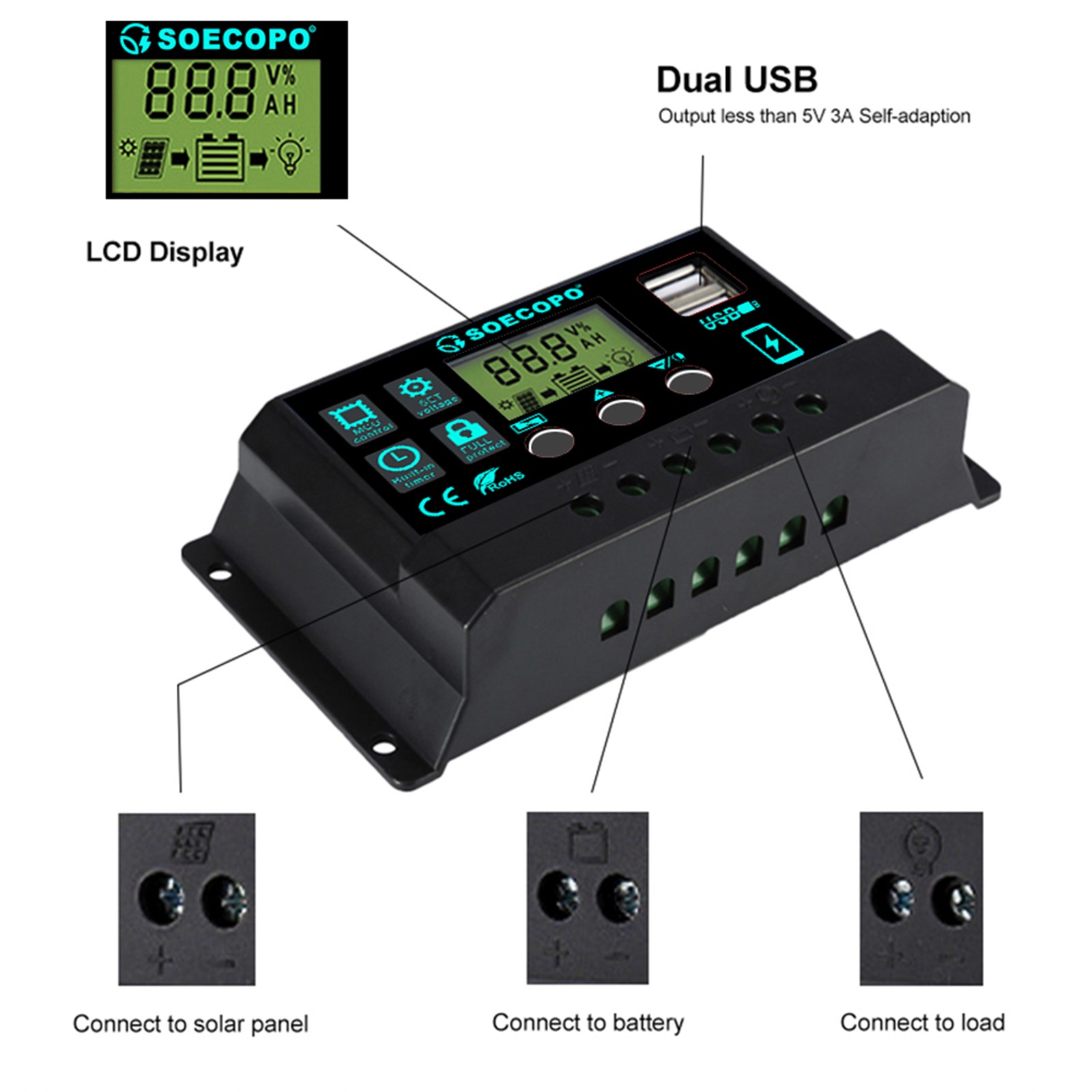2000W Solar Charging Kit 2 x1000W High-Efficiency Panels + Y-Cable Home/OutdooGP