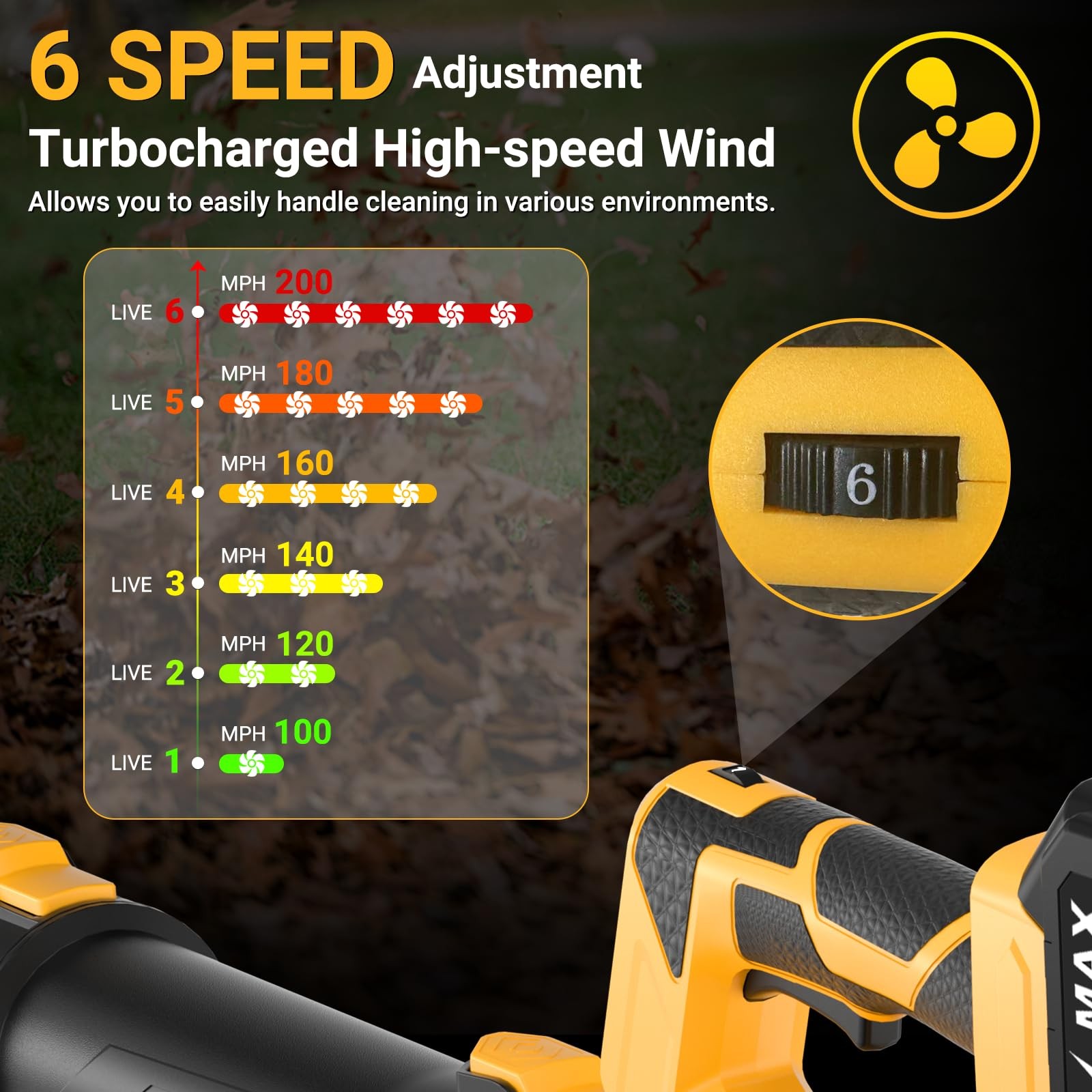 Cordless Leaf Blower 750CFM 200MPH – Electric Rechargeable Handheld Blower wi…