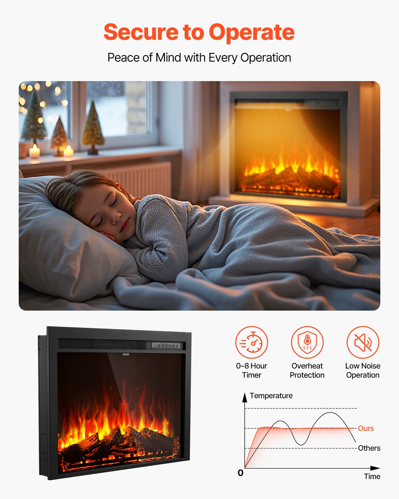 VEVOR 35in Electric Fireplace Insert Wall Recessed Heater 750W 1500W Remote