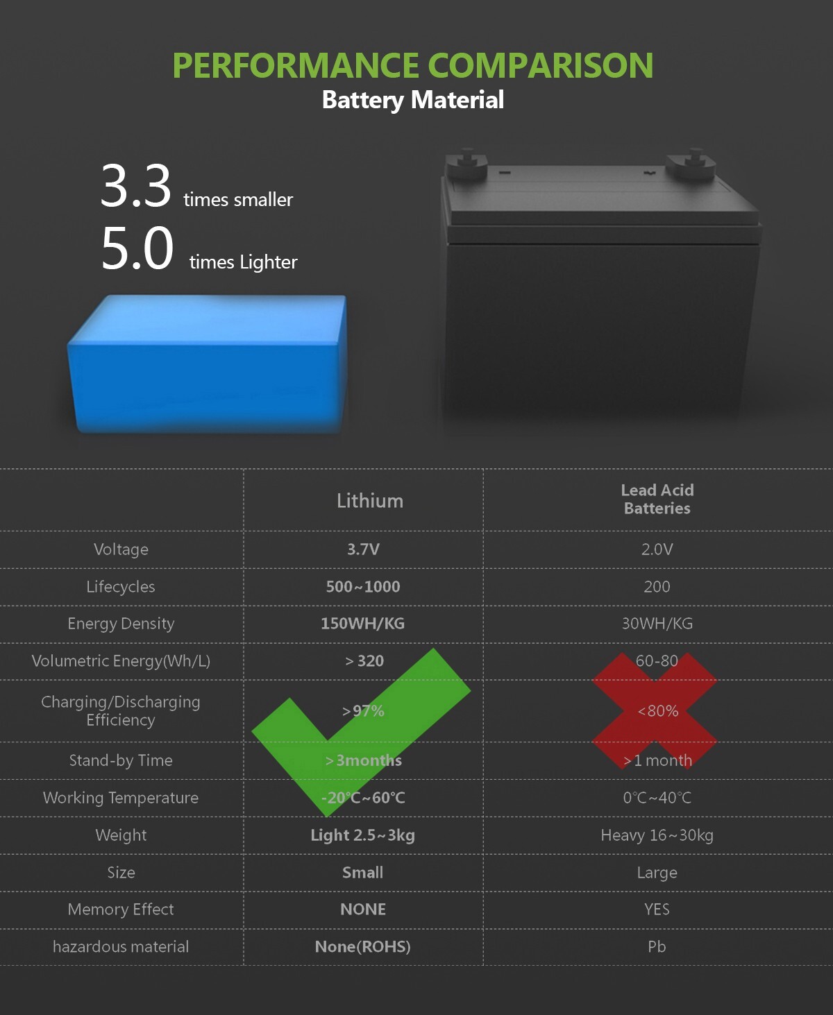 200W Portable Power Station 39000mAh / 3.7V / 145Wh (Solar Panel Optional)