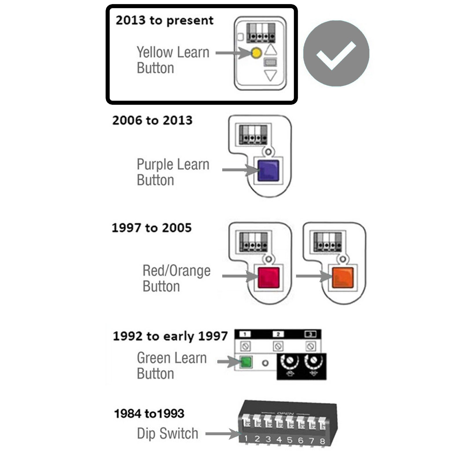 Replacement For LiftMaster 891LM 1-Button Remote Security+ 2.0 Garage Opener