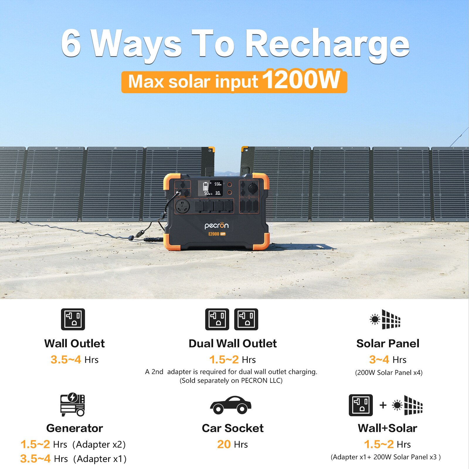 pecron E2000LFP Portable Power Station 1920Wh 5X2000W AC Outlets LiFePO4 Battery
