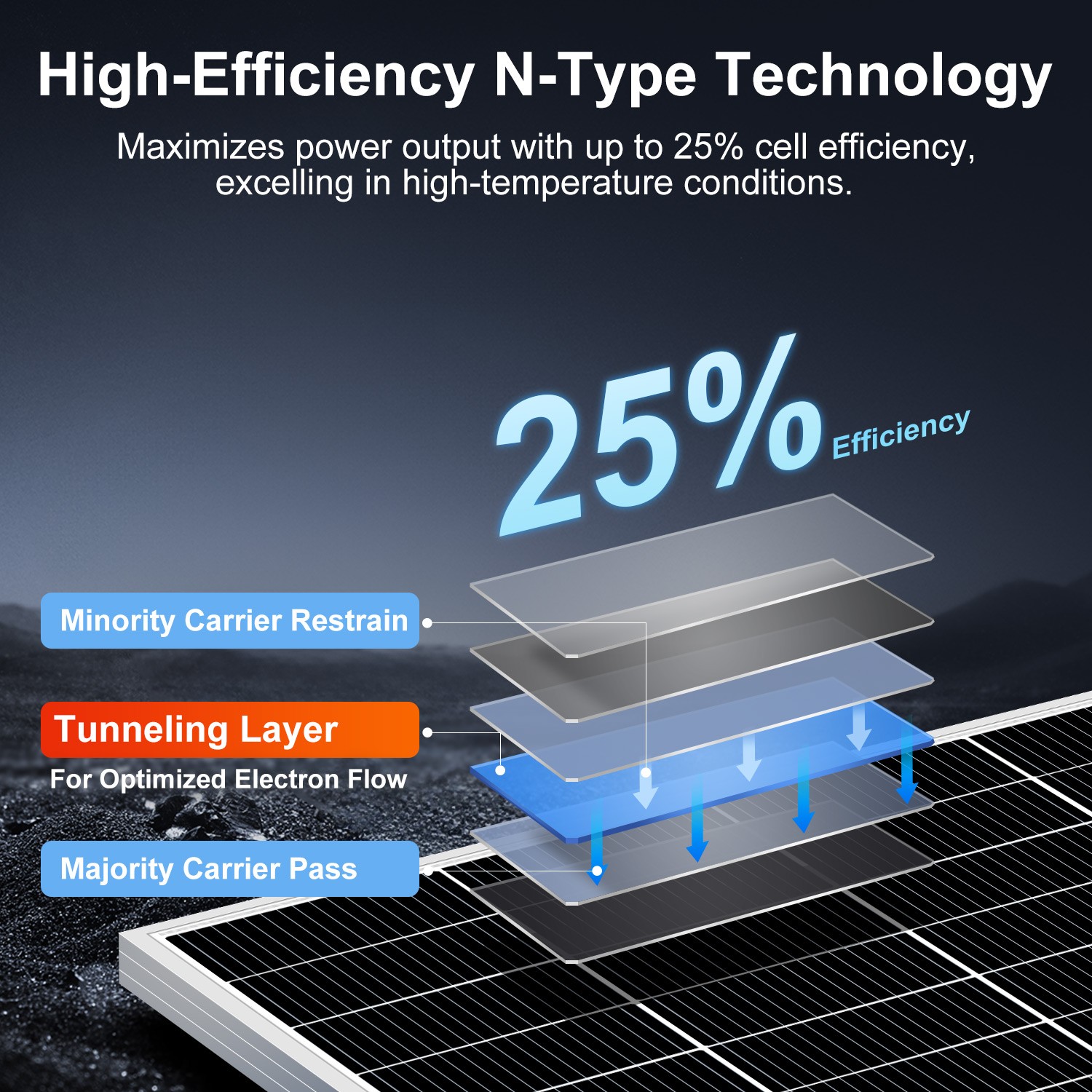 DOKIO 600W N-Type Bifacial Rigid Solar Panel for off-grid emergency backup power