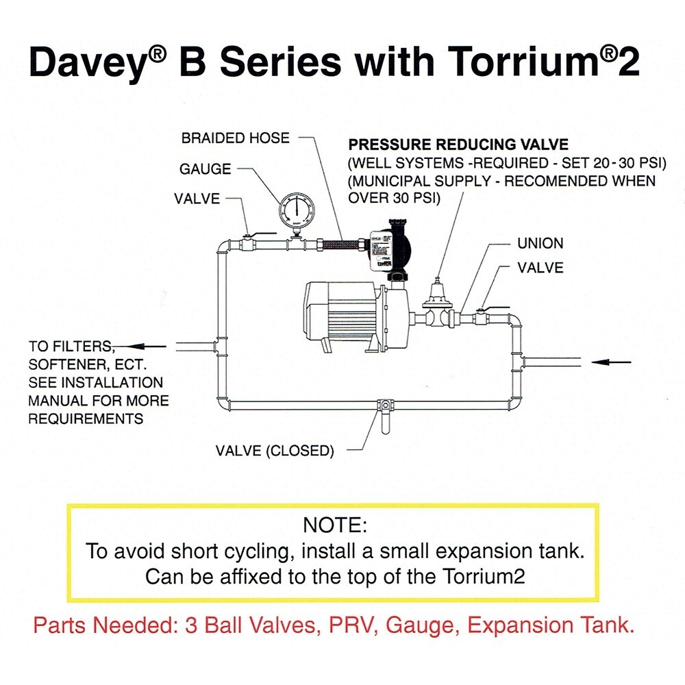 Davey Water Products BT20-40-0 Home Pressure Booster Pump with Torrium II