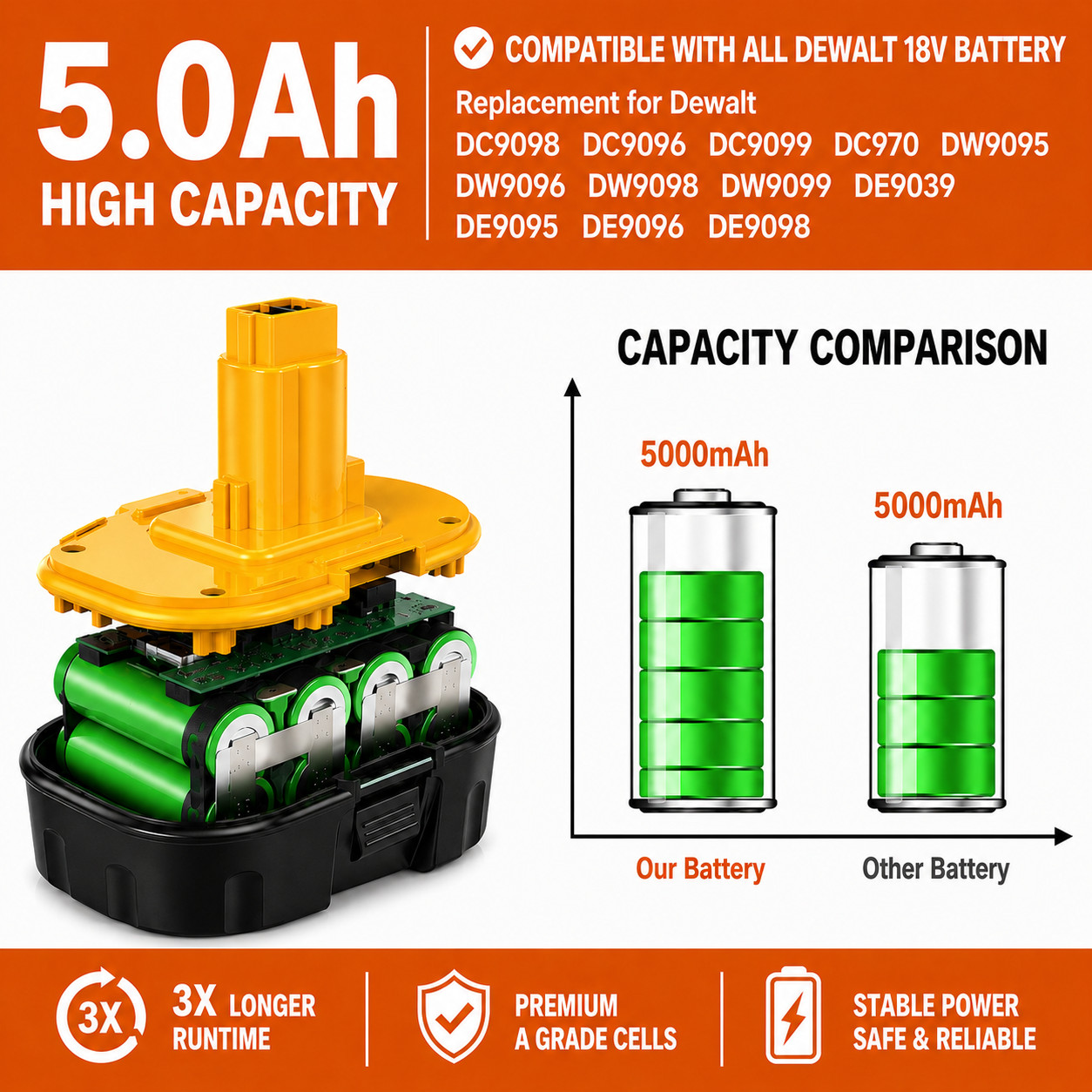 For Dewalt 18V DC9096 DC9098 DC9099 XRP Replacement Battery 5000mAh Ni-MH 90Wh