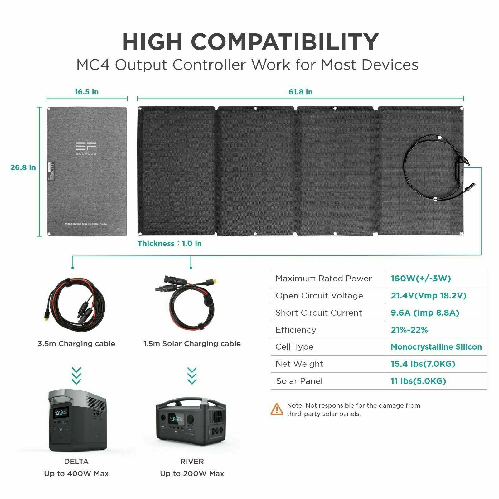 EcoFlow 160W Portable Solar Panel for Power Station for Camping RVs Refurbished