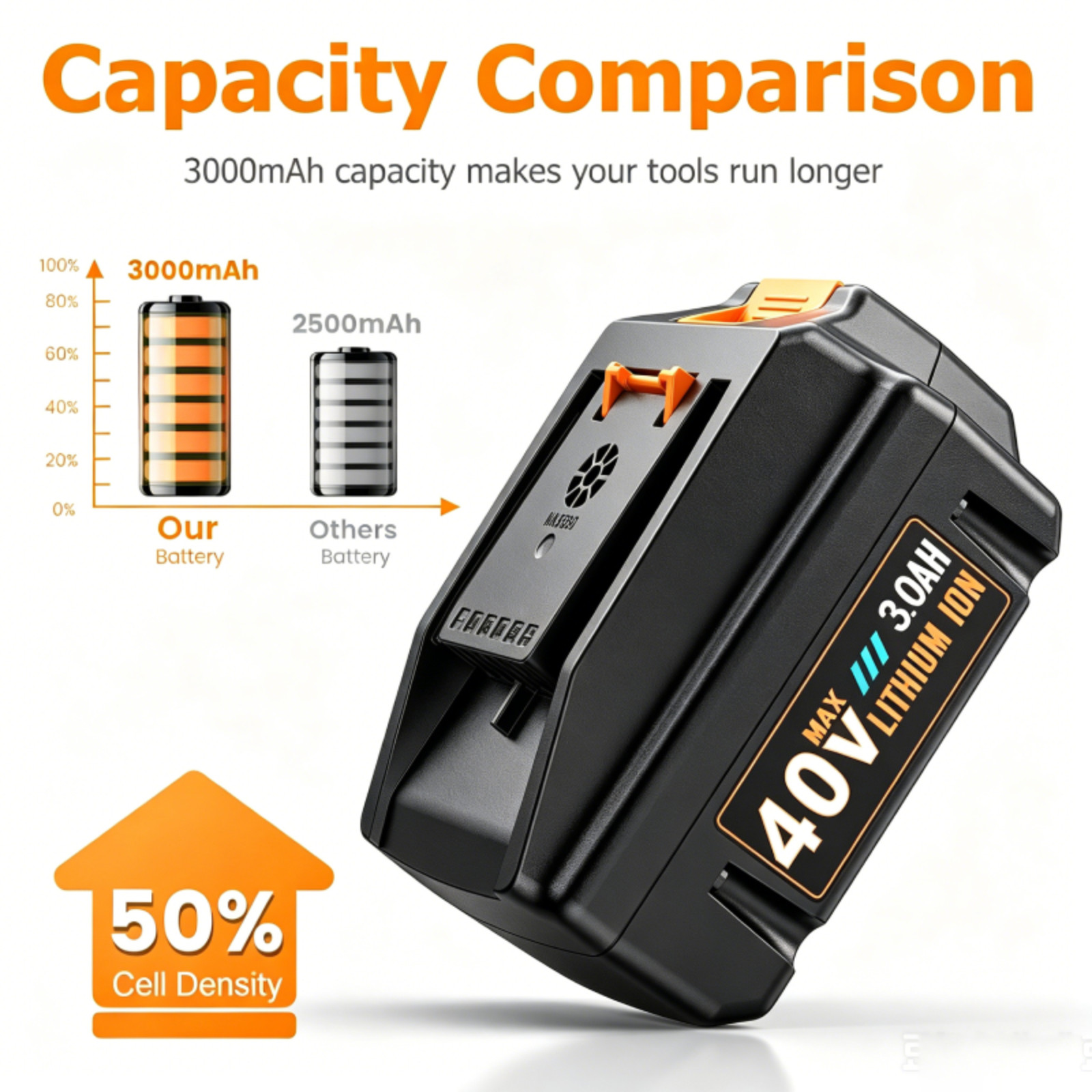 2Pack For WORX 40V MAX Extend Lithium Battery 40 Volt WA3580 WA3747 WA3877 WG580