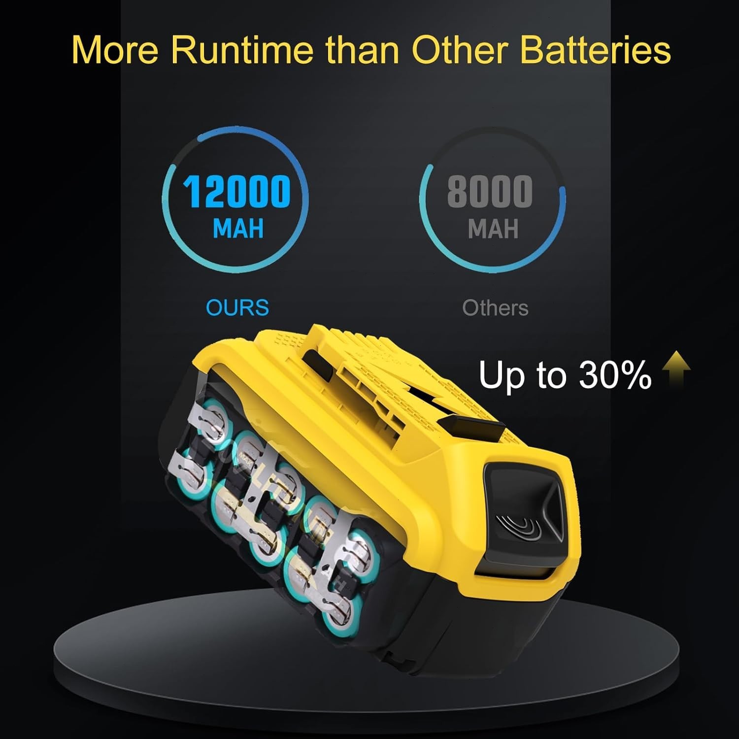 2Pack 12.0Ah For DeWalt 20V Max Lithium-Ion Battery AND Charger DCB206 DCB205