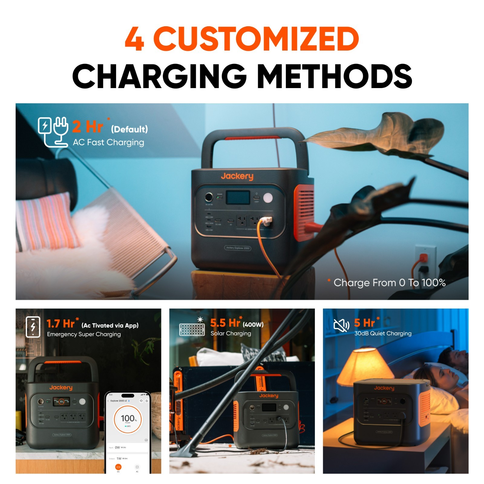 Jackery Explorer 2000 V2 Portable Power Station, 2040Wh with 5M Extension Cable