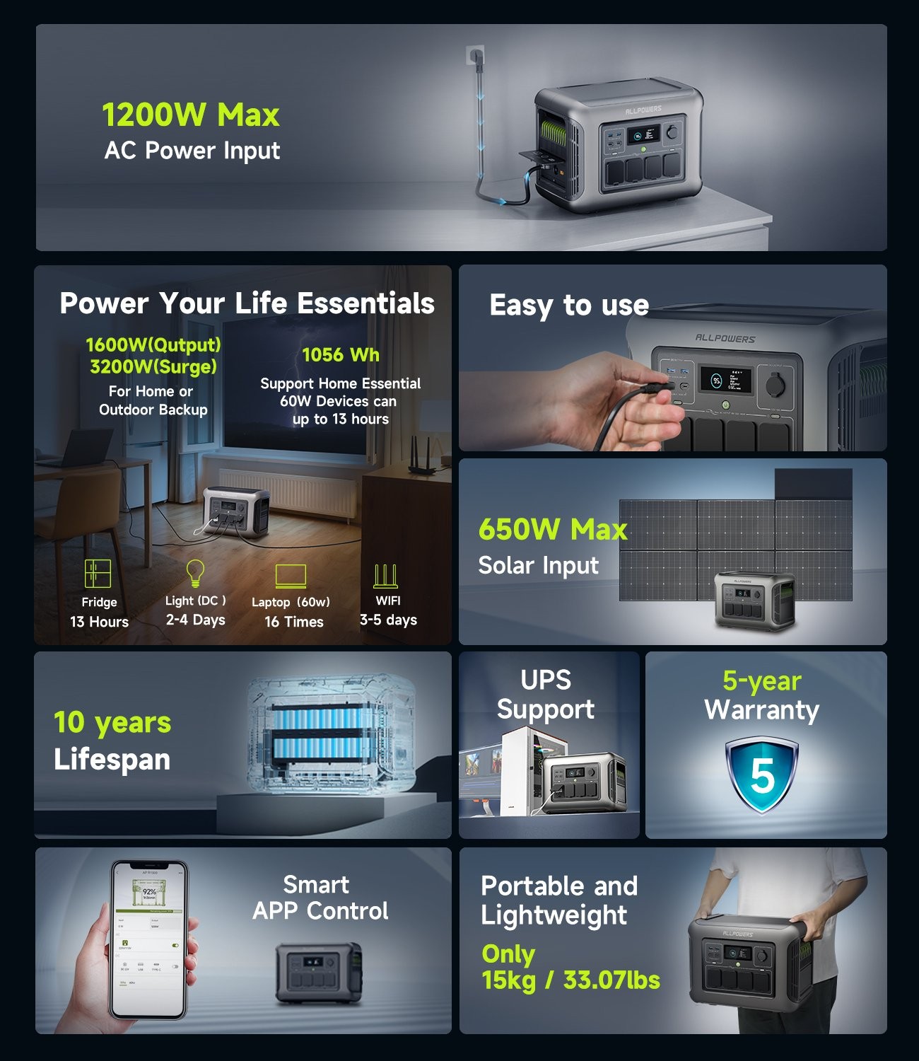 ALLPOWERS R1500 1600W 1056Wh Portable Power Station LiFeP04 Battery Generator