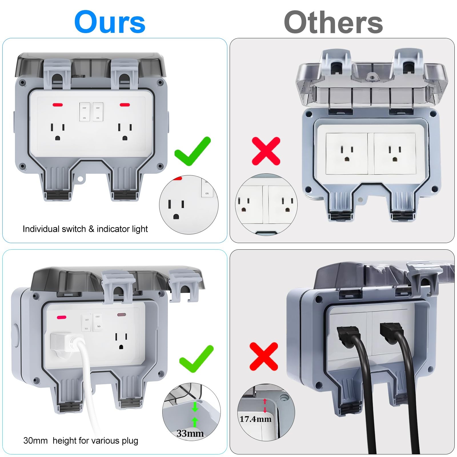Double Outdoor Outlet with Box Waterproof IP66 Outdoor Electrical Receptacle, Ou