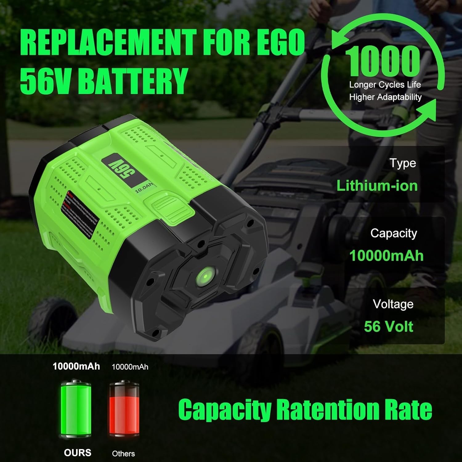 Genuine EGO POWER+ BA2800T 56V 10.0 Ah Lithium 12Ah Battery Upgrade Fuel Gauge