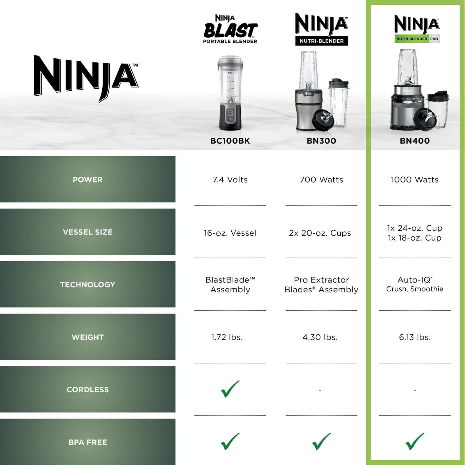 Ninja Nutri Pro Compact Personal Blender, 18Oz and 24-Oz To-Go Cups & Spout Lids