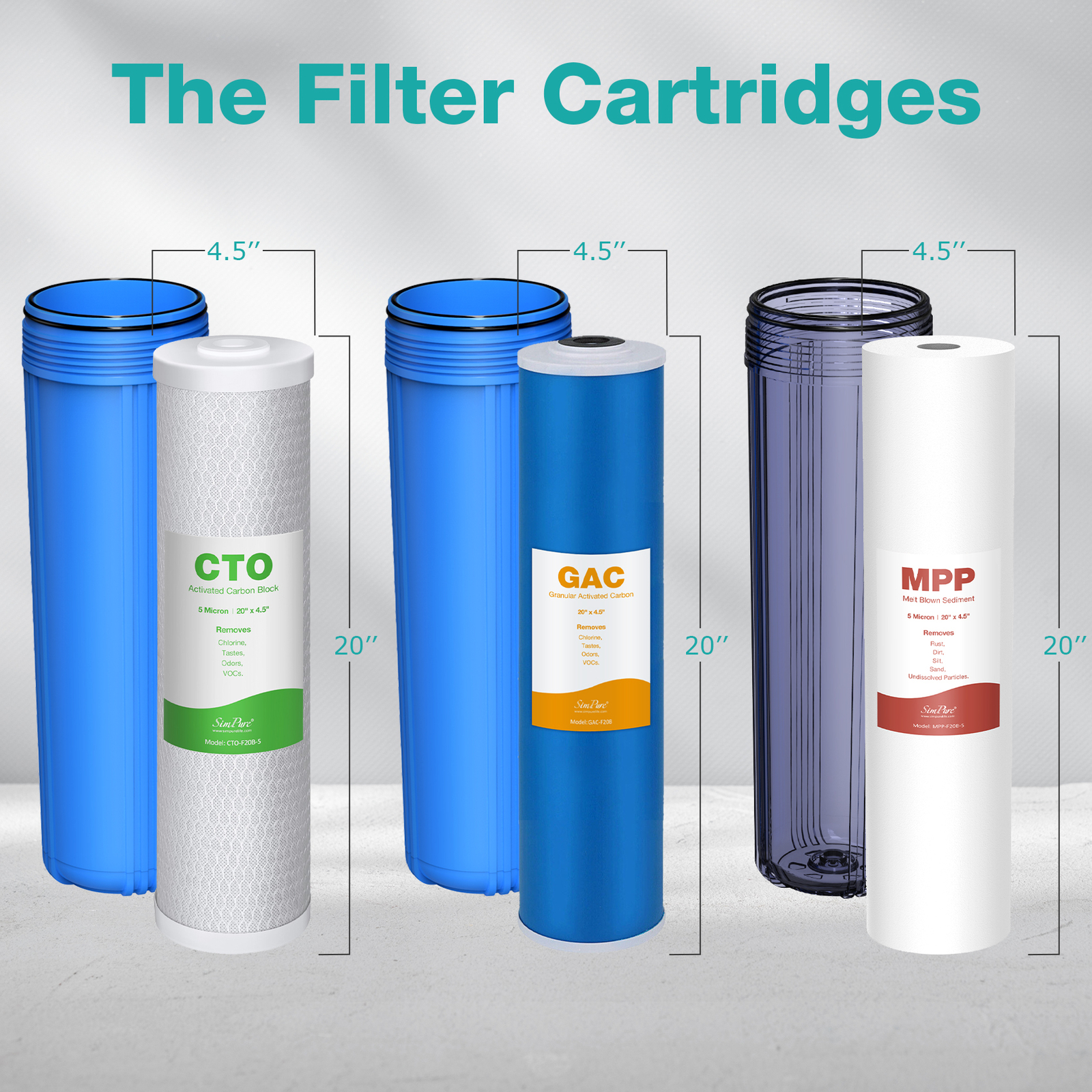 Big Blue Whole House Water Filter System 20″x4.5″ Sediment Filter 100000 Gal