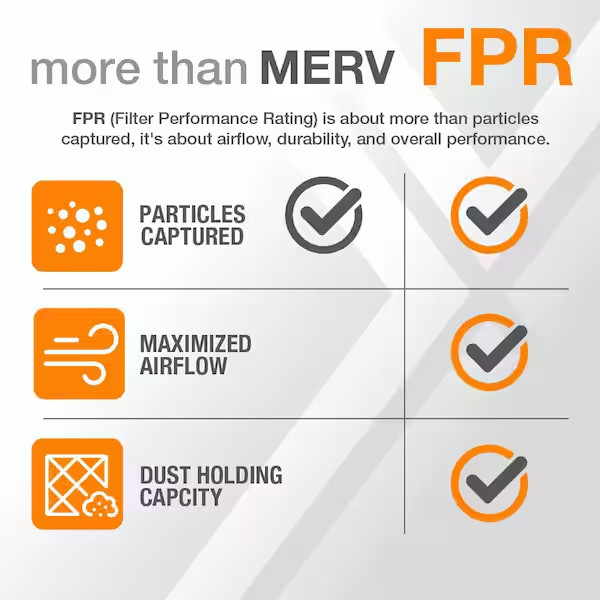 17.5 In. X 23.5 In. X 1 In. Standard Pleated Air Filter FPR 5, MERV 8 (3-Pack)