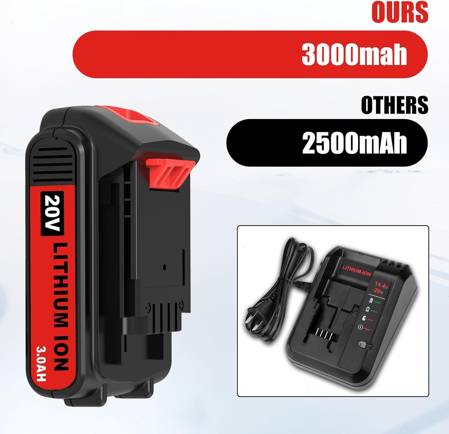 2Pack 20V Lithium-ion 1.5Ah Battery/Charger for BLACK DECKER 20 Volt LBXR20 LB20