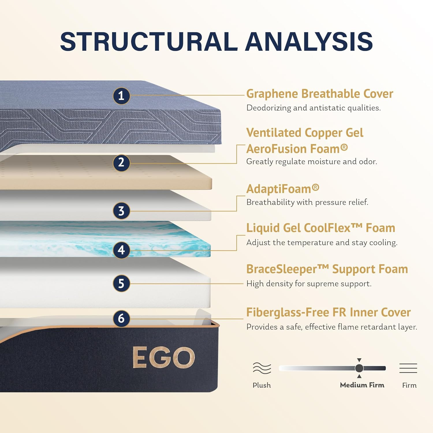 EGOHOME 14″ King Copper Gel Memory Foam Mattress – Pain Relief & CertiPUR-US