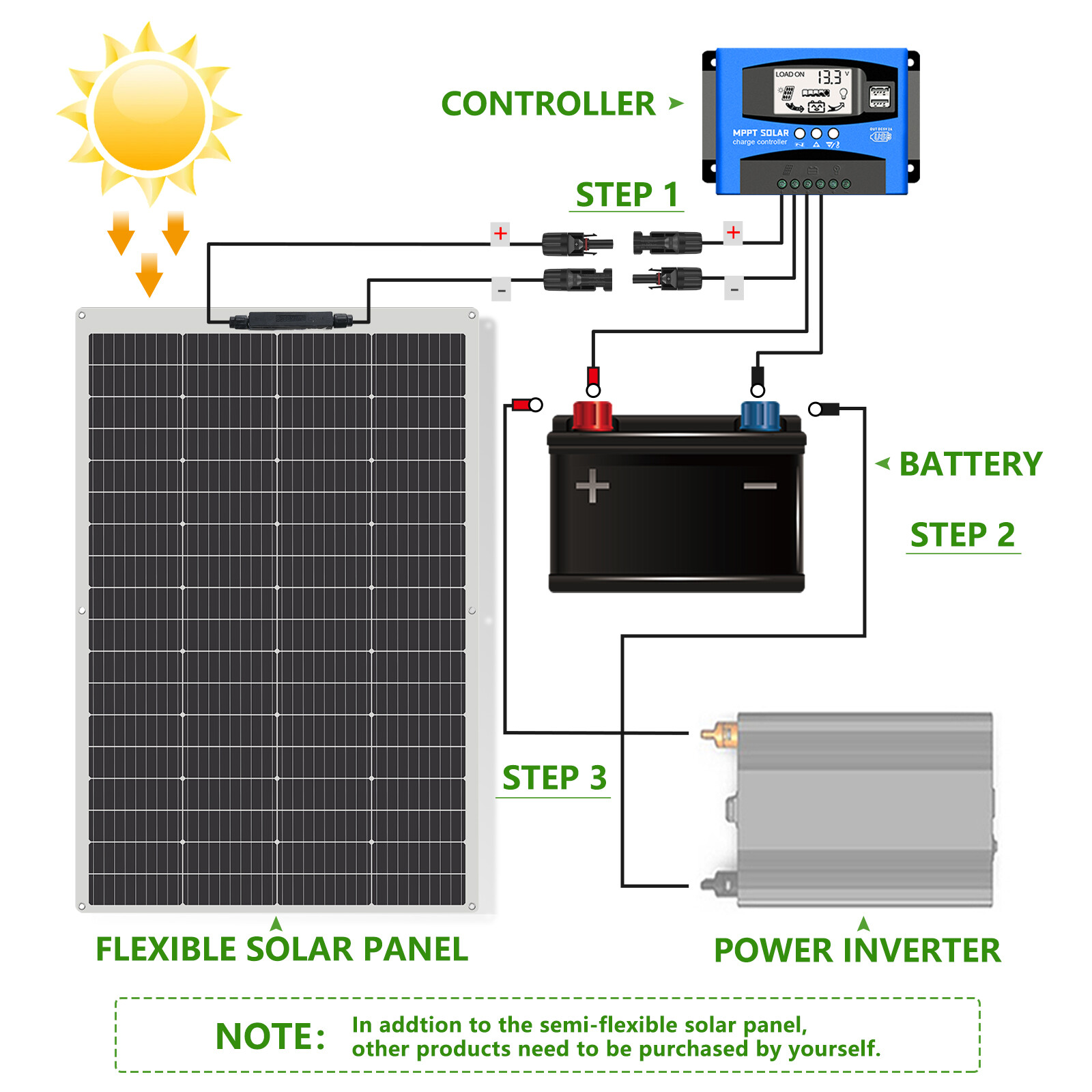 Flexible 200W Mono Solar Panel 12V Power Portable Camping Home RV Battery Charge