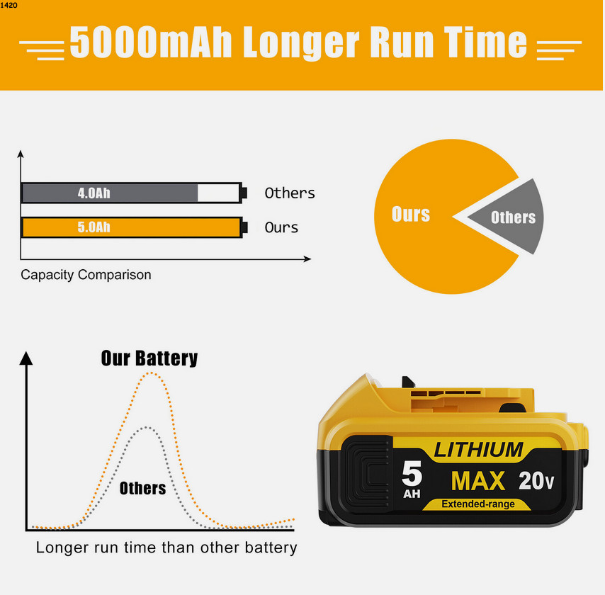 20 Volt For DeWalt 20V Max XR 5.0AH Lithium ion Battery Pack DCB206-2 DCB205 New