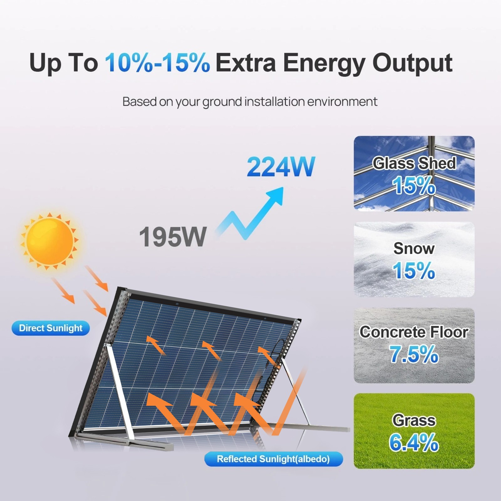 Bifacial 200W Watt Solar Panel N-Type Mono 18V 18BB Home RV Camping PV Off Grid