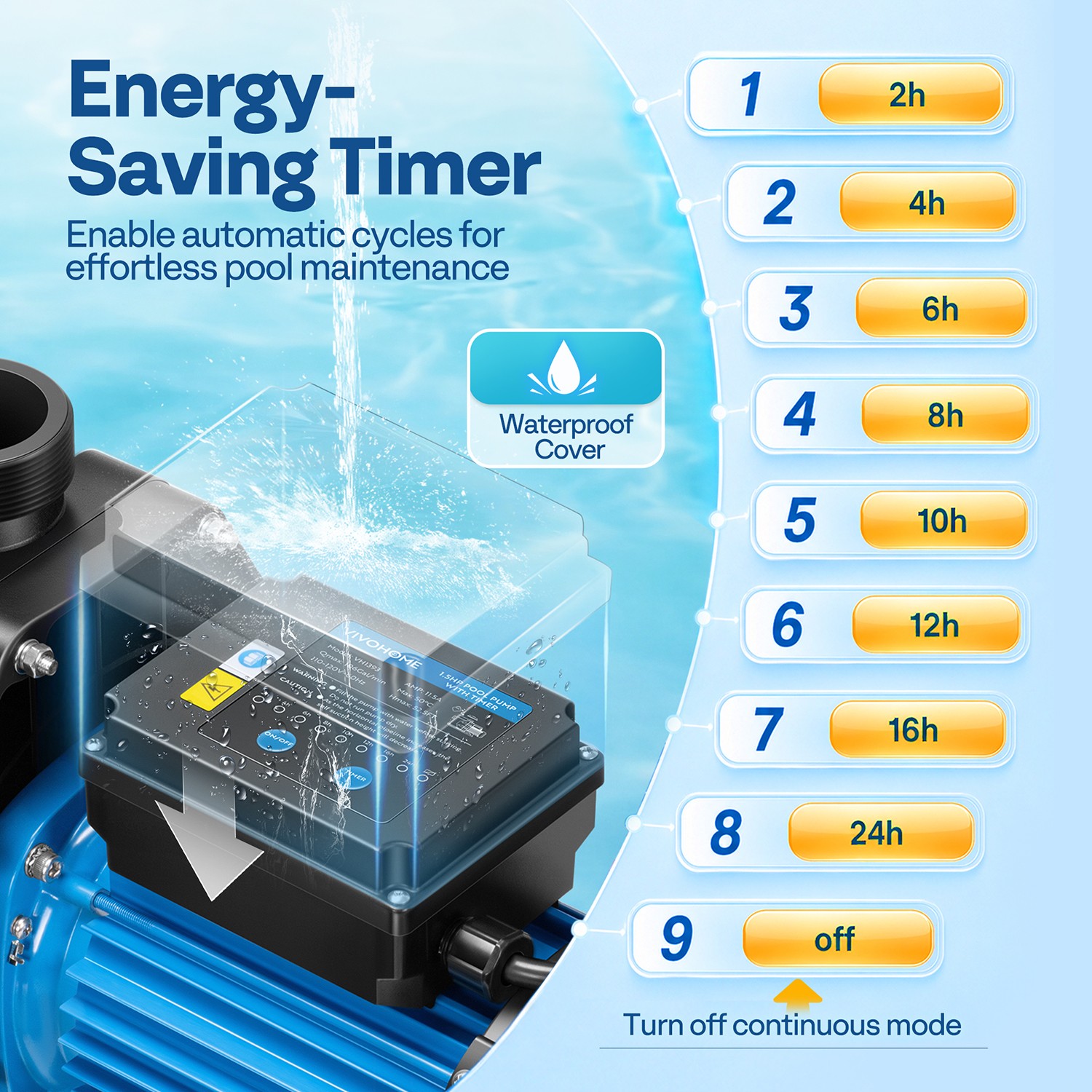 1.5/2.0/2.5HP Self Primming Swimming Pool Pump w/ Timer for in/Above Ground Pool