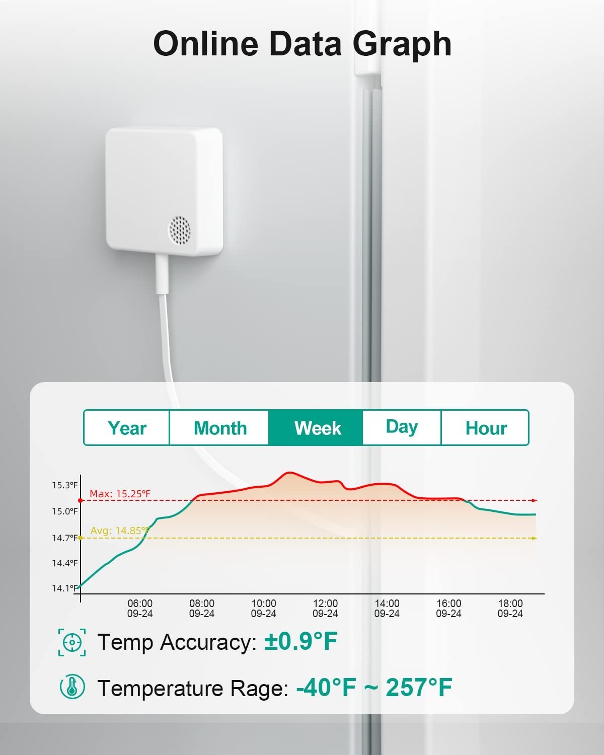 WiFi Thermometer Freezer Alarm, Email Alert, App Notification, Data Record Ex…