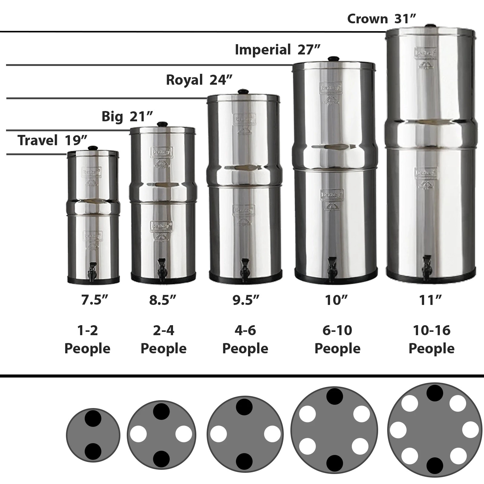 Royal Berkey Unit/Housing ONLY- Open Box (Filters NOT included PLEASE READ)