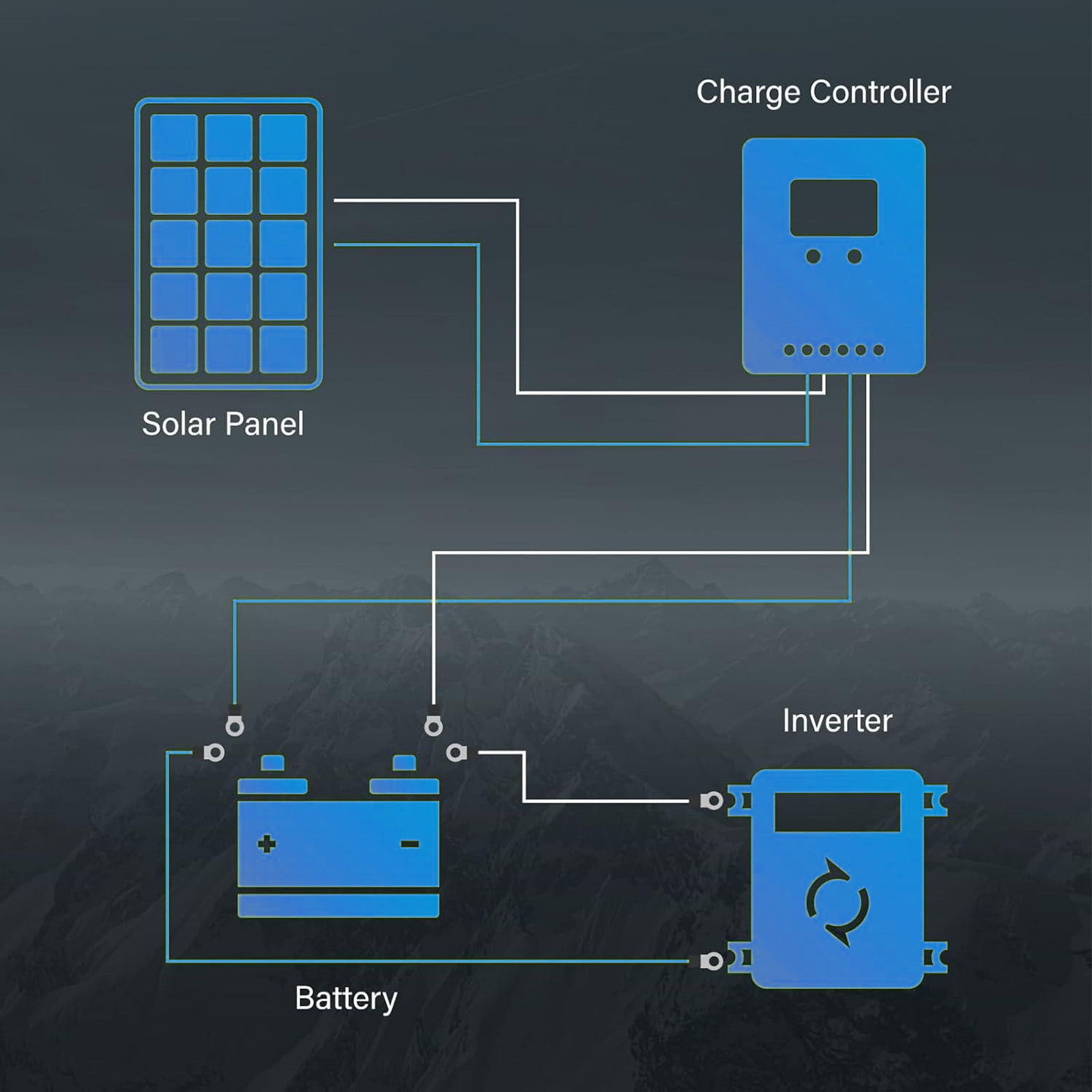 AeternaSol 10Pack 200W Bifacial Solar Panel Mono N-Type 2000W PV Off-Grid Home