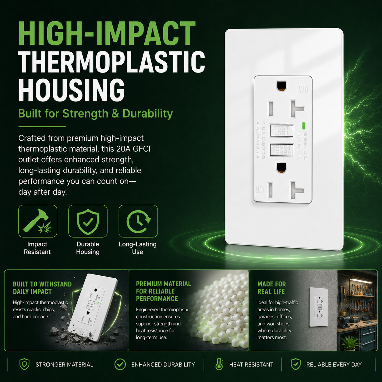 20A AMP GFCI GFI Safety Outlet Receptacle w/ Wall Plate – White, ETL Listed TR