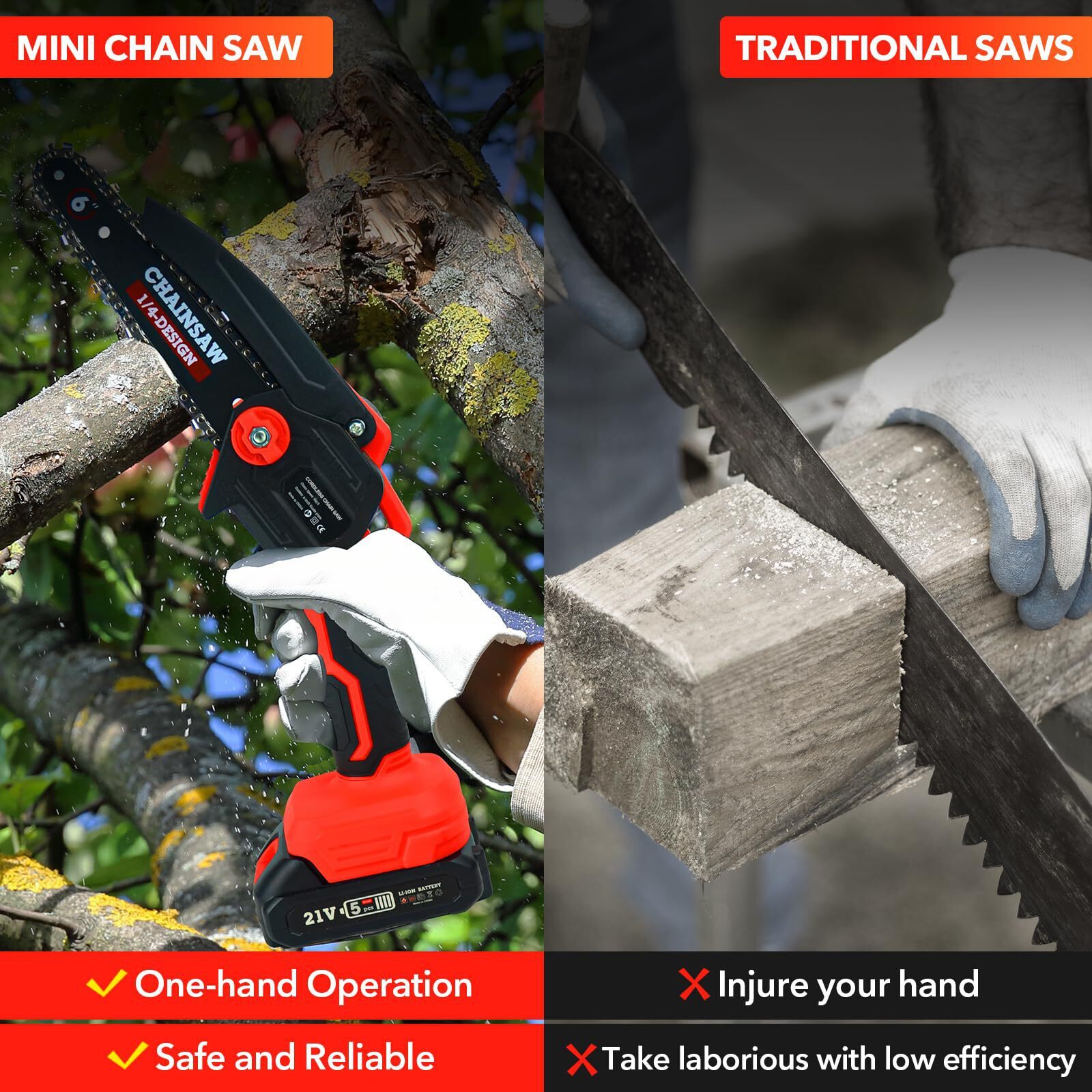 6-Inch Mini Chainsaw Cordless, Portable Electric Saw with 2 Batteries